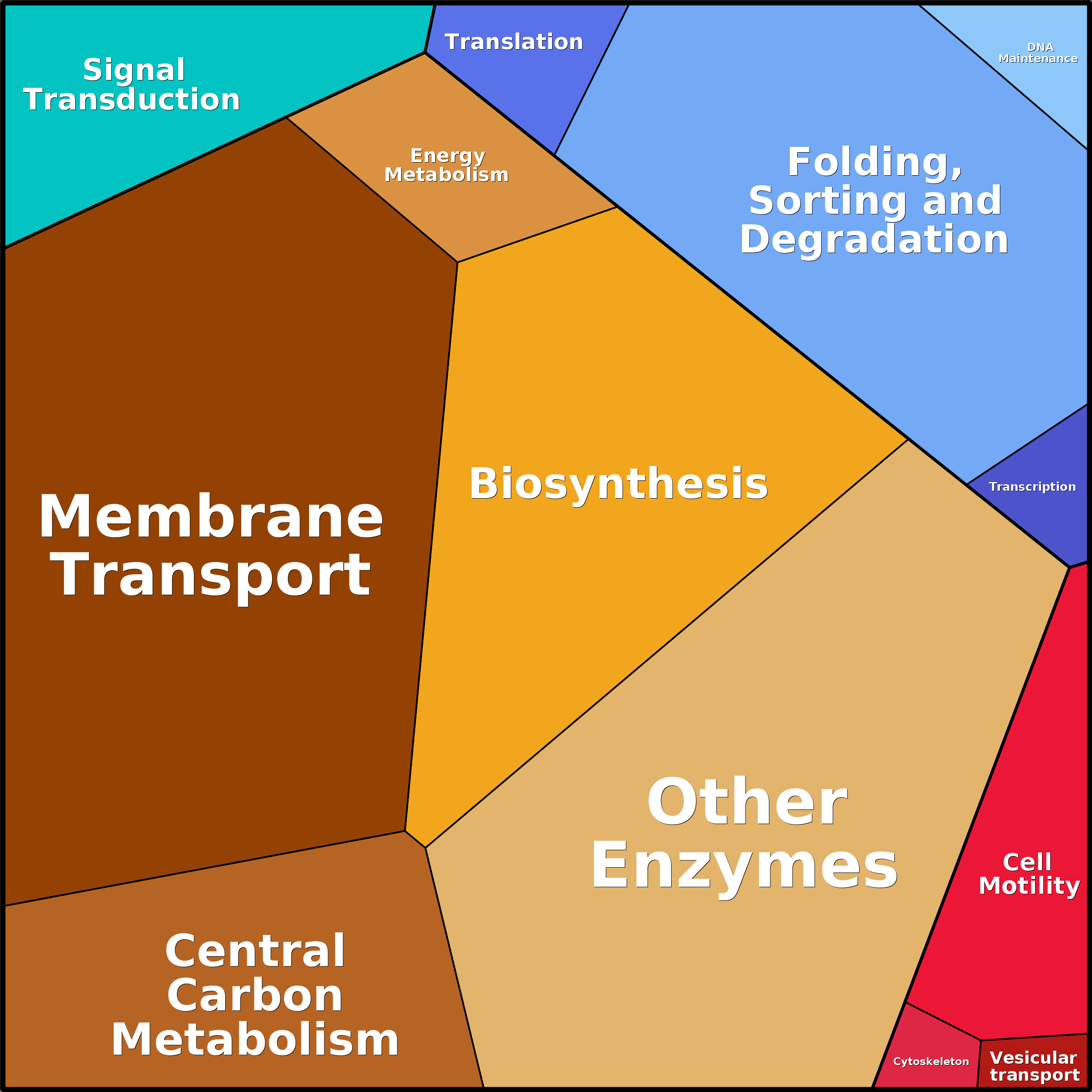 Treemap Press Ctrl-F5