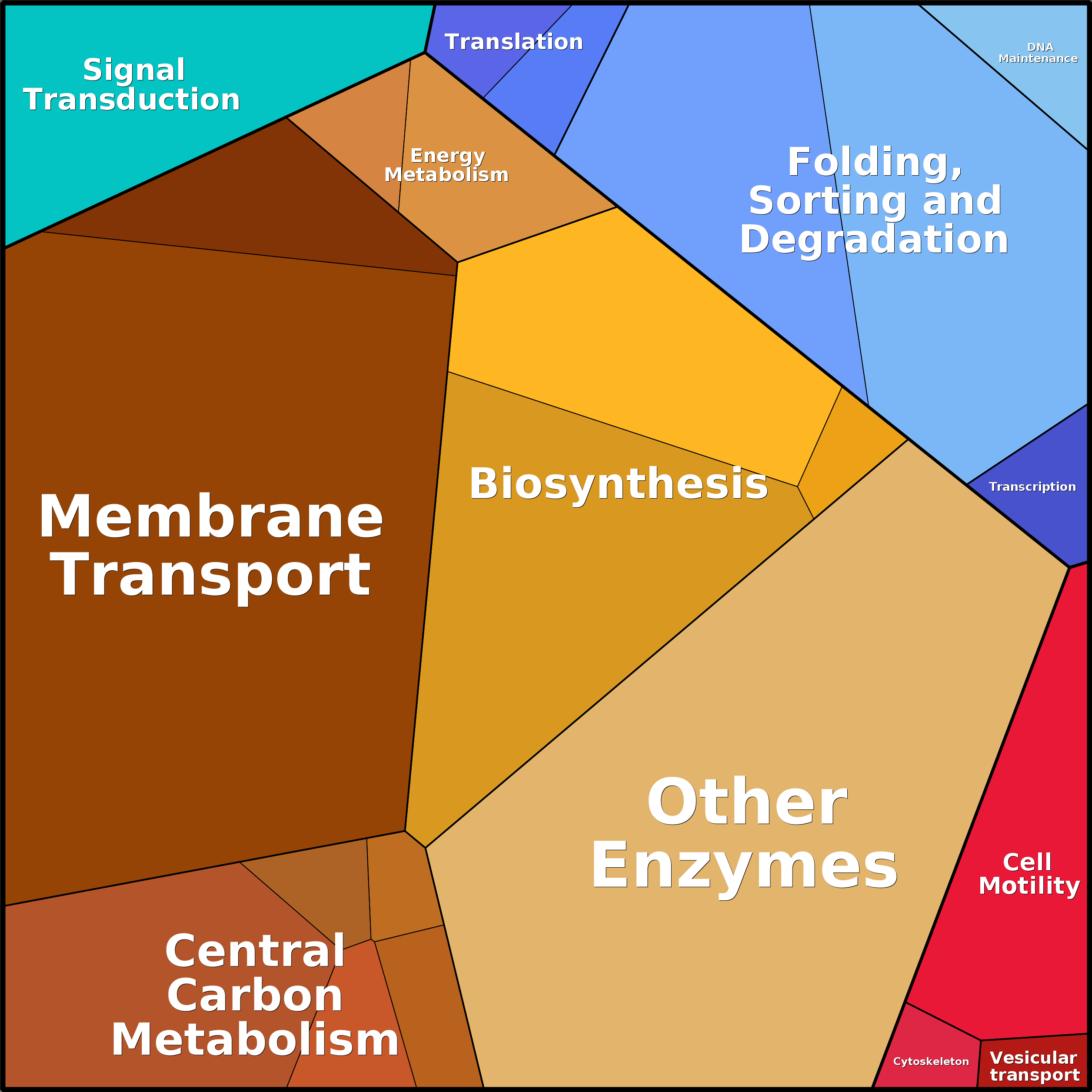 Treemap Press Ctrl-F5