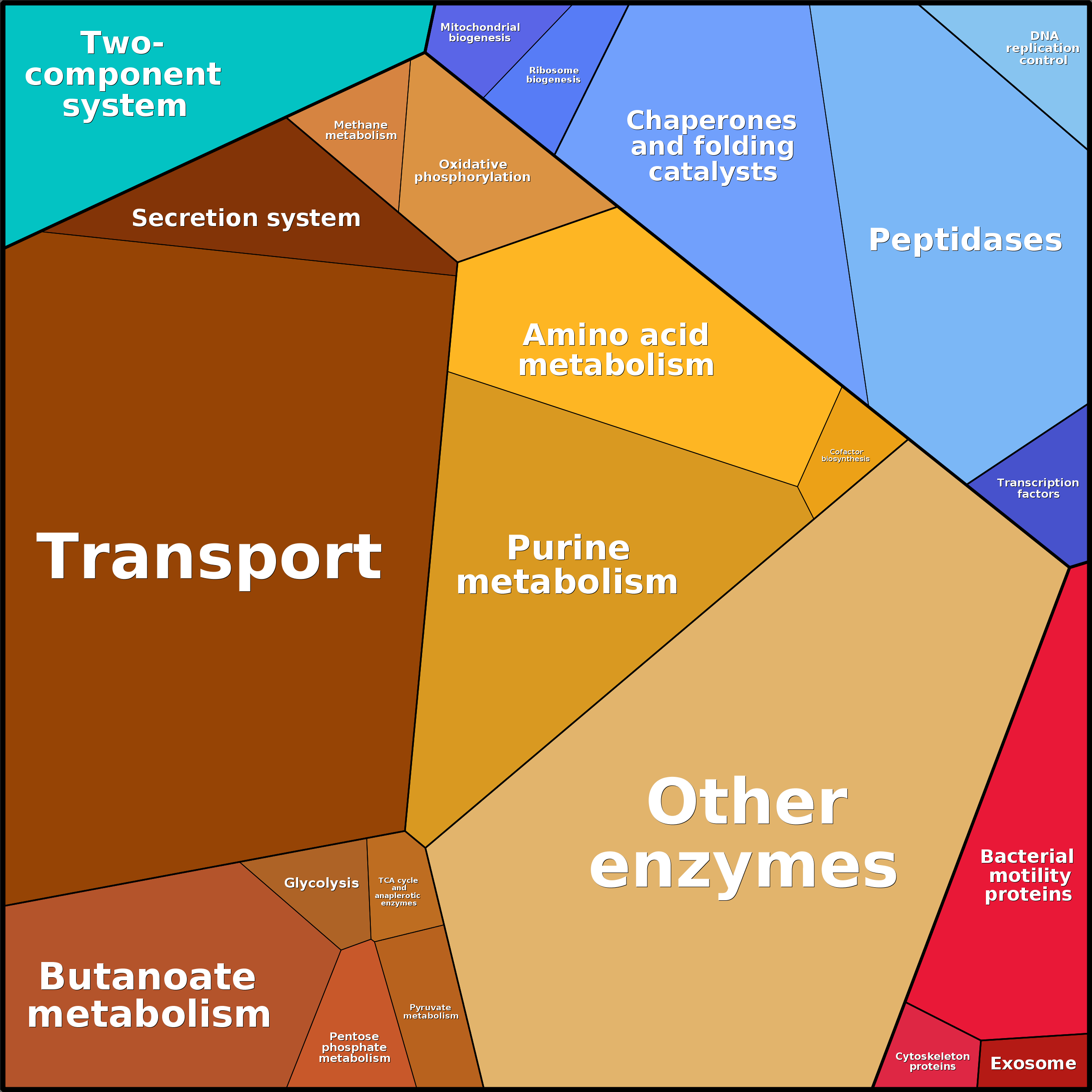 Treemap Press Ctrl-F5