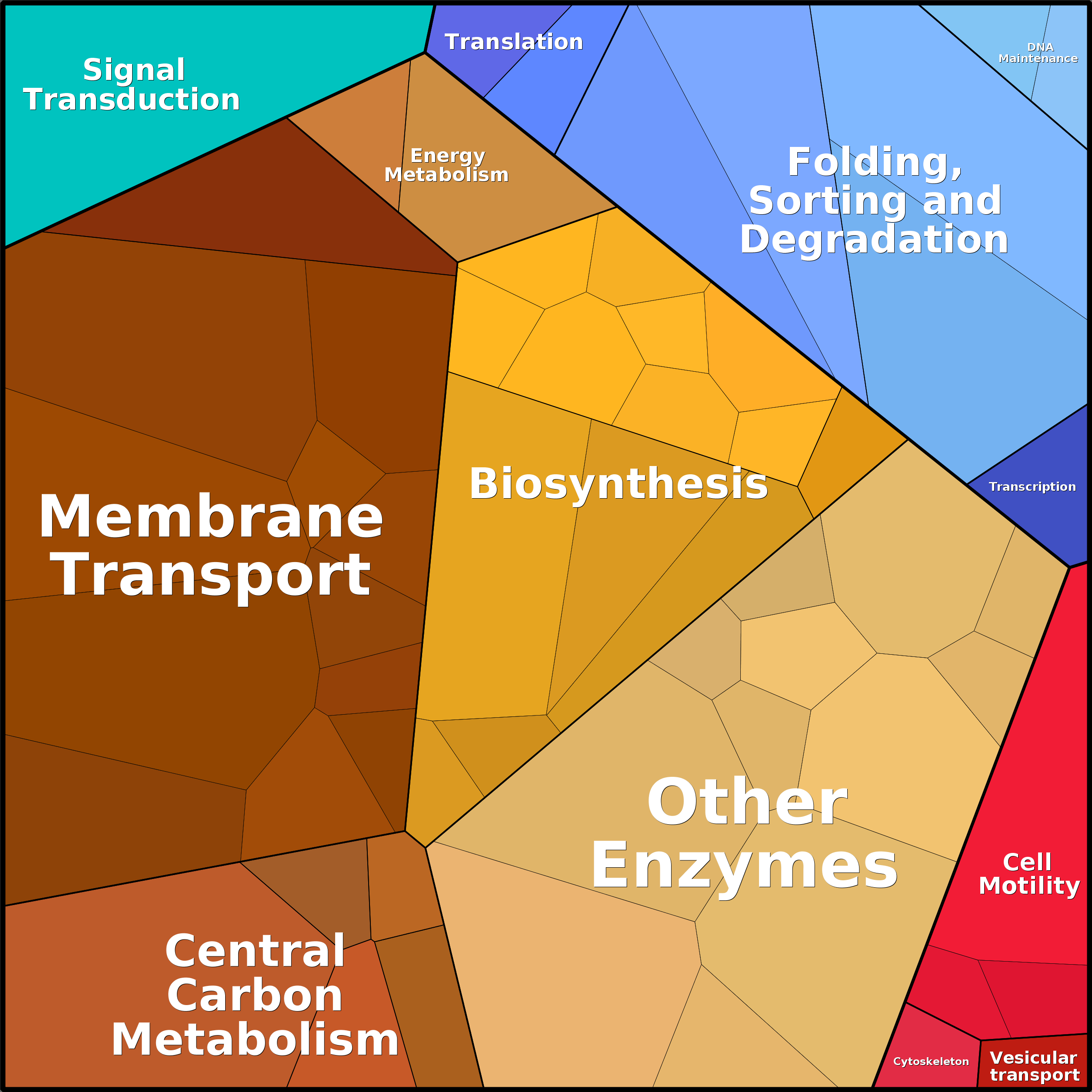Treemap Press Ctrl-F5