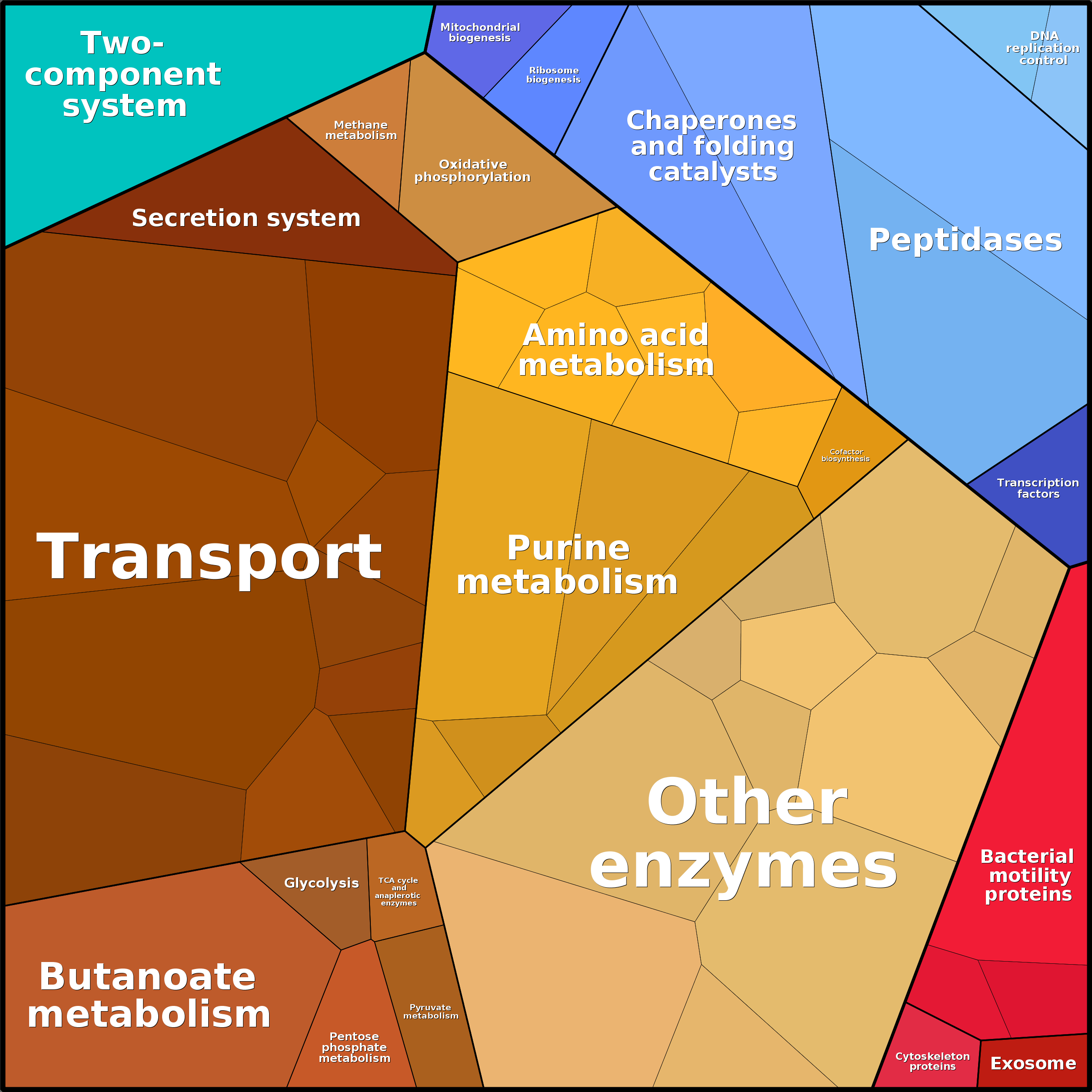Treemap Press Ctrl-F5