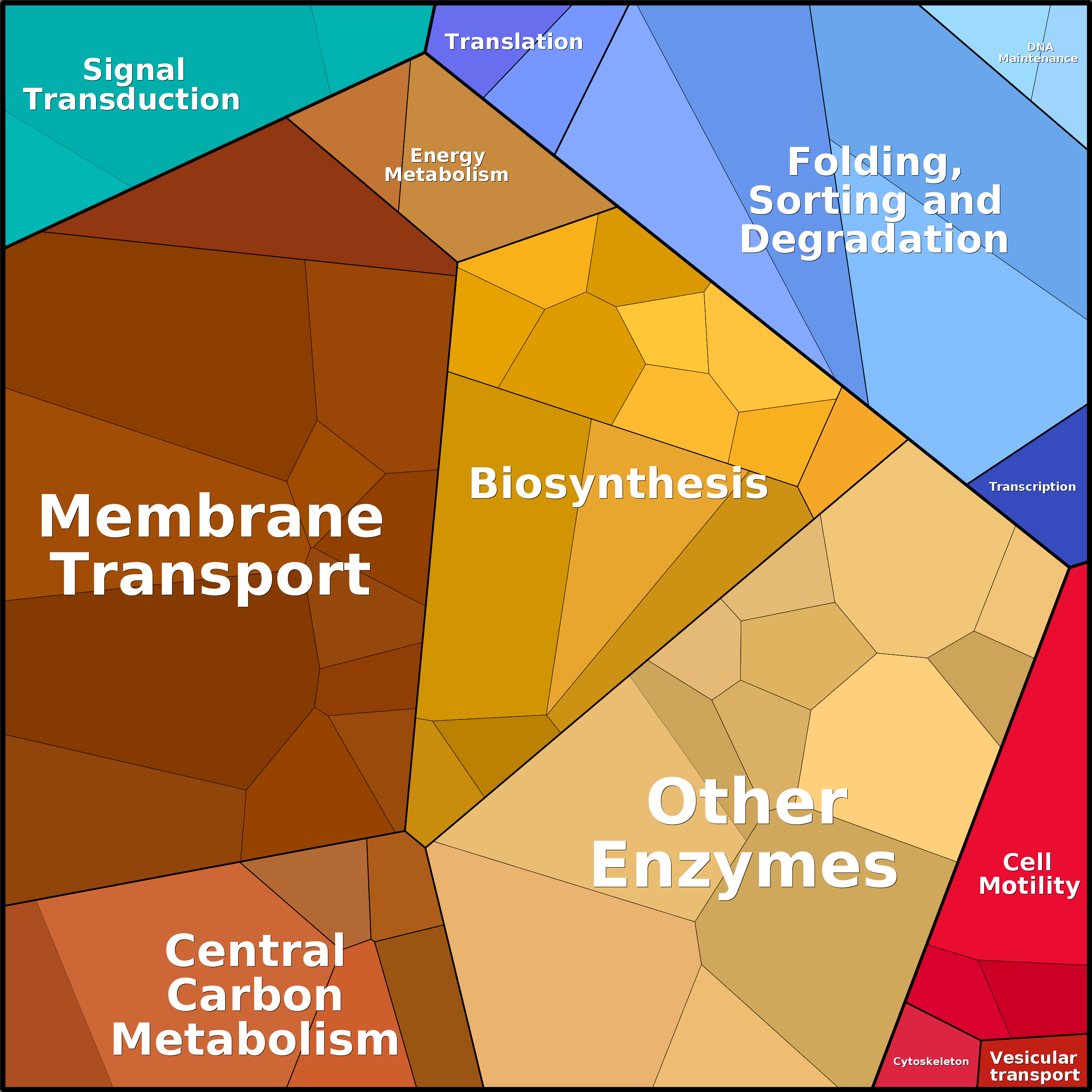Treemap Press Ctrl-F5