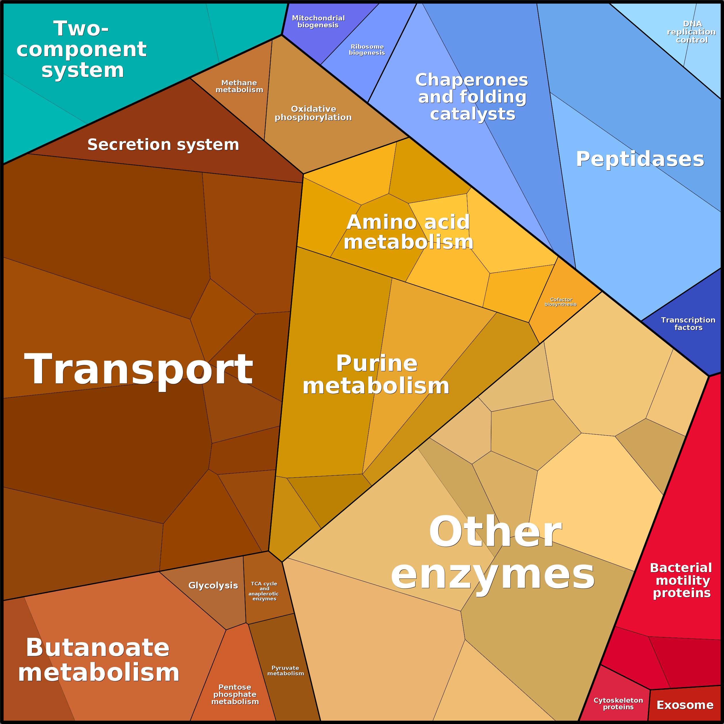 Treemap Press Ctrl-F5