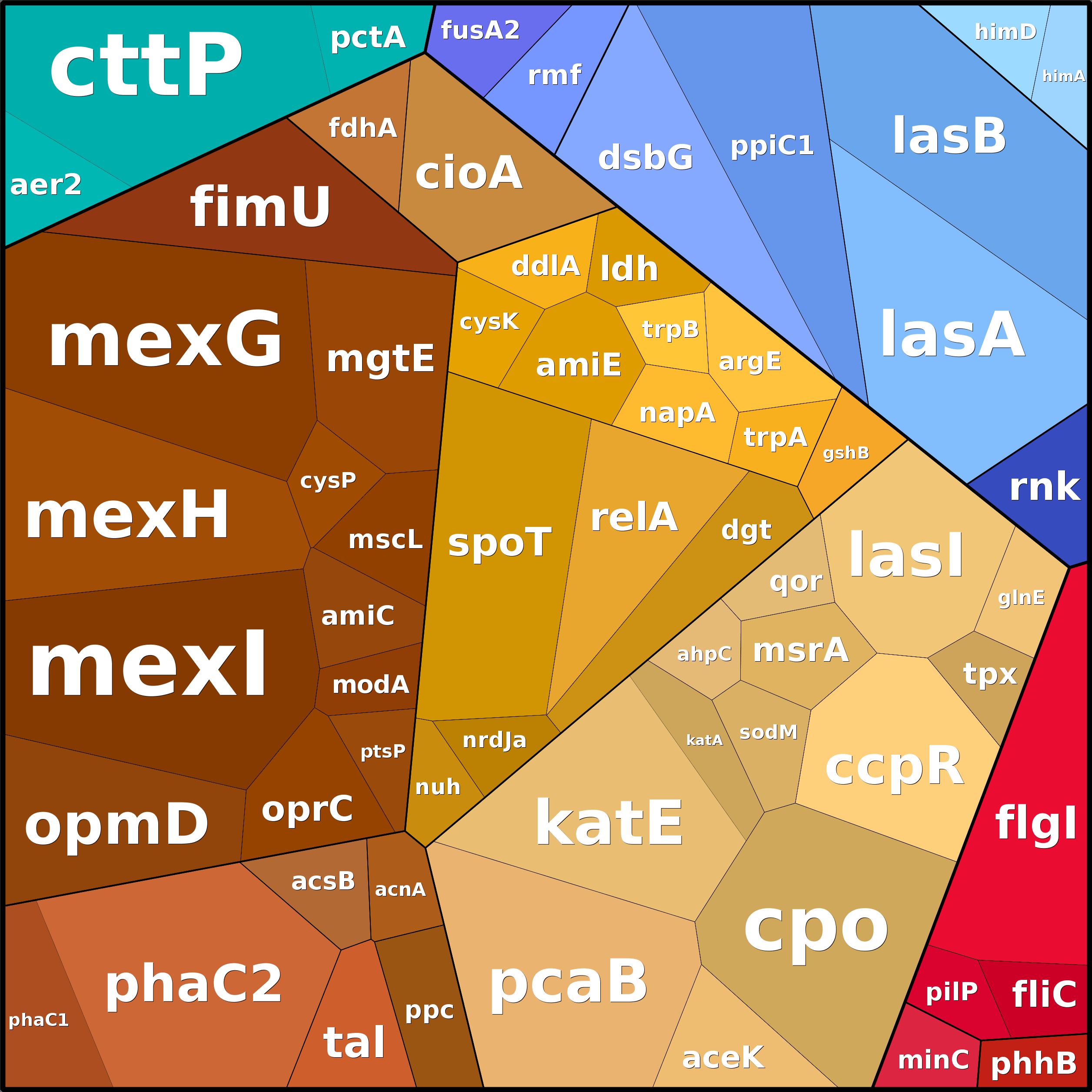 Treemap Press Ctrl-F5