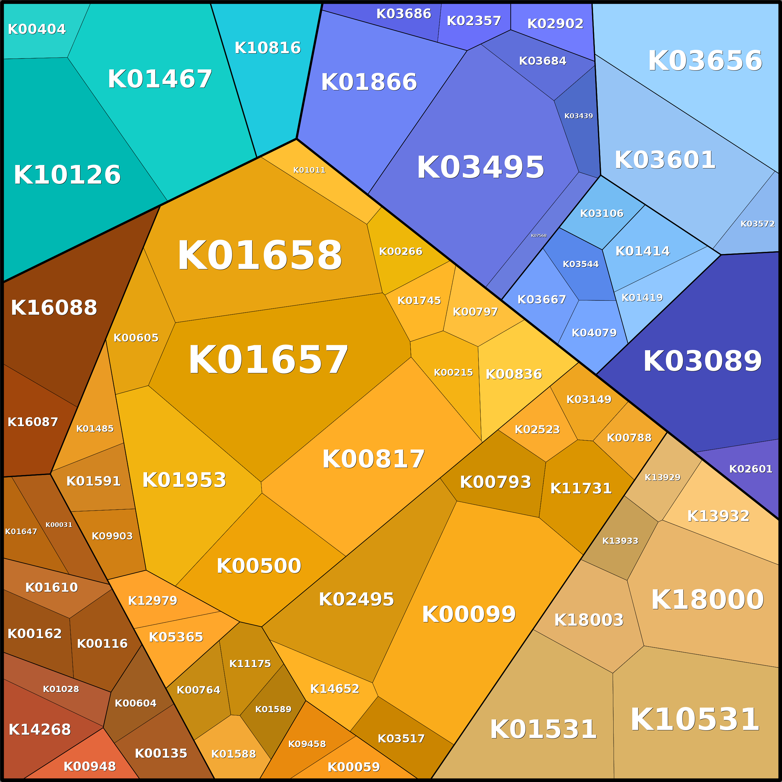 Treemap Press Ctrl-F5