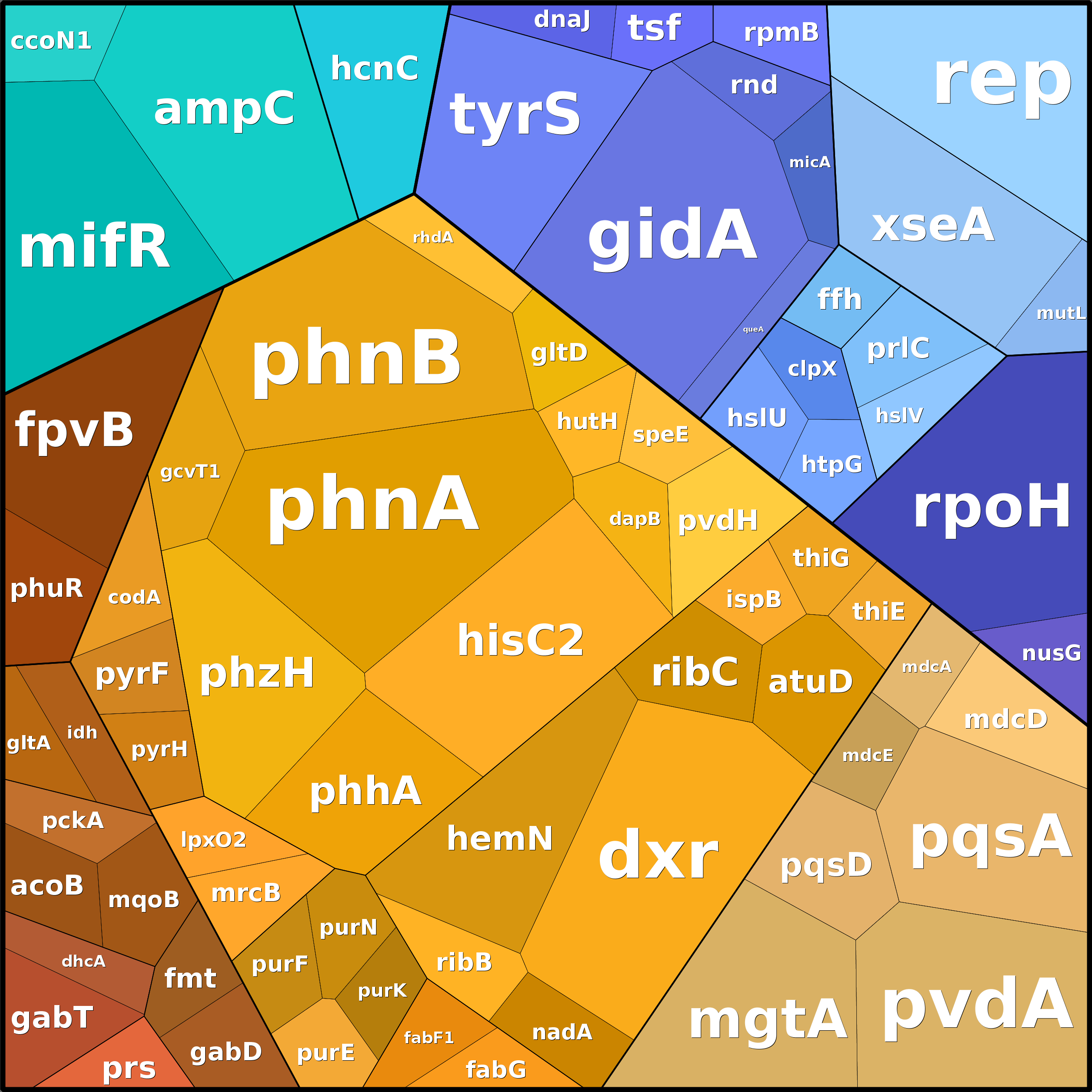 Treemap Press Ctrl-F5