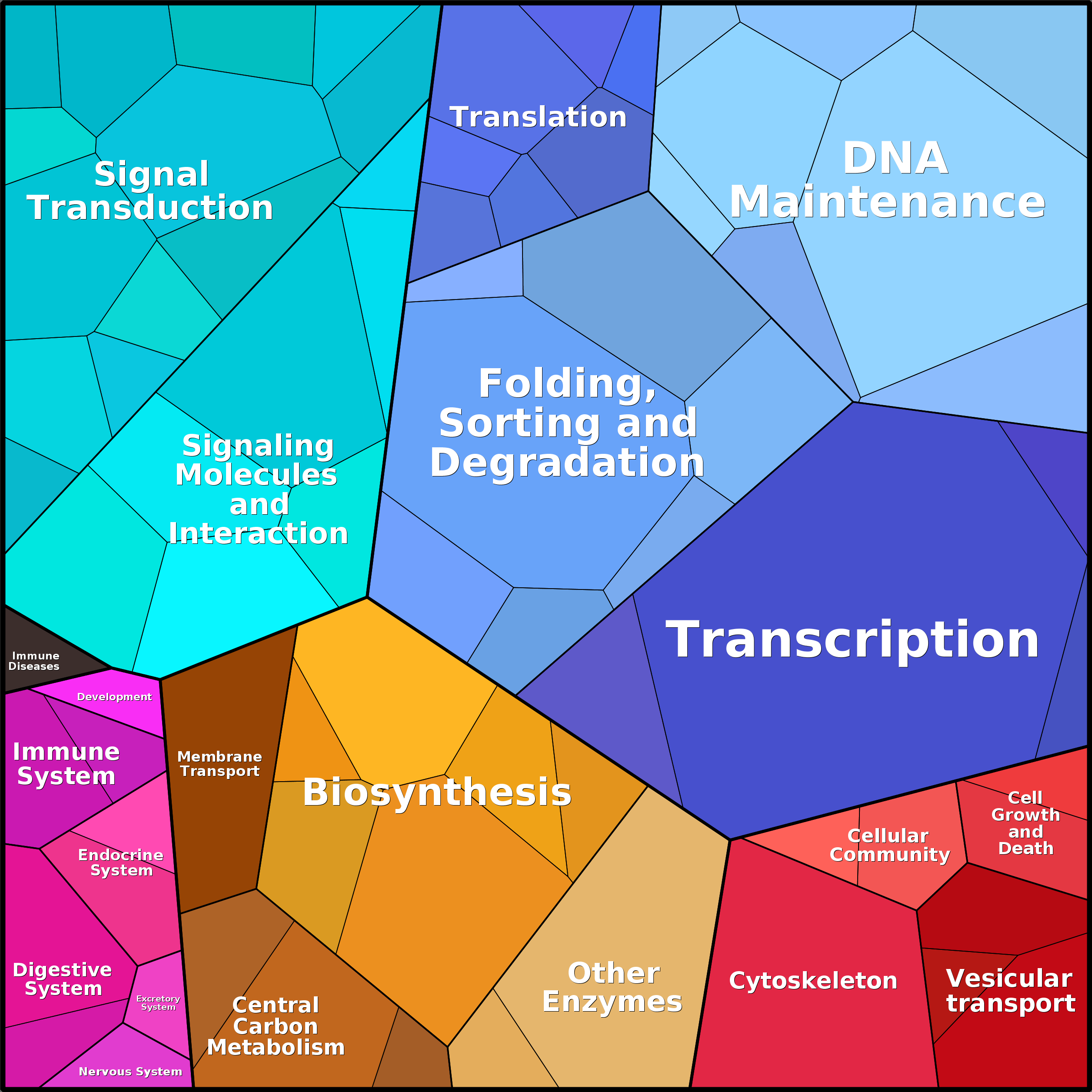 Treemap Press Ctrl-F5