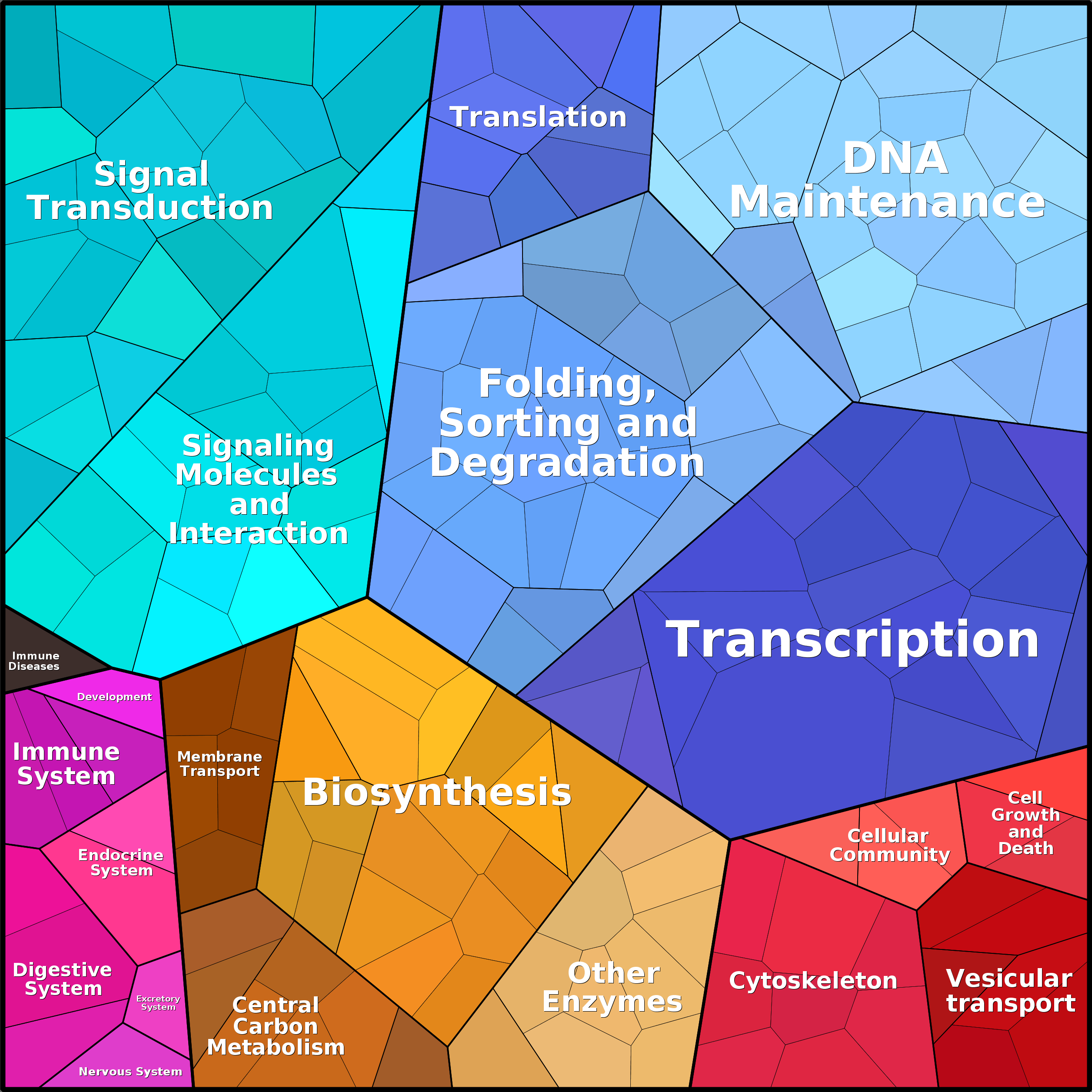 Treemap Press Ctrl-F5