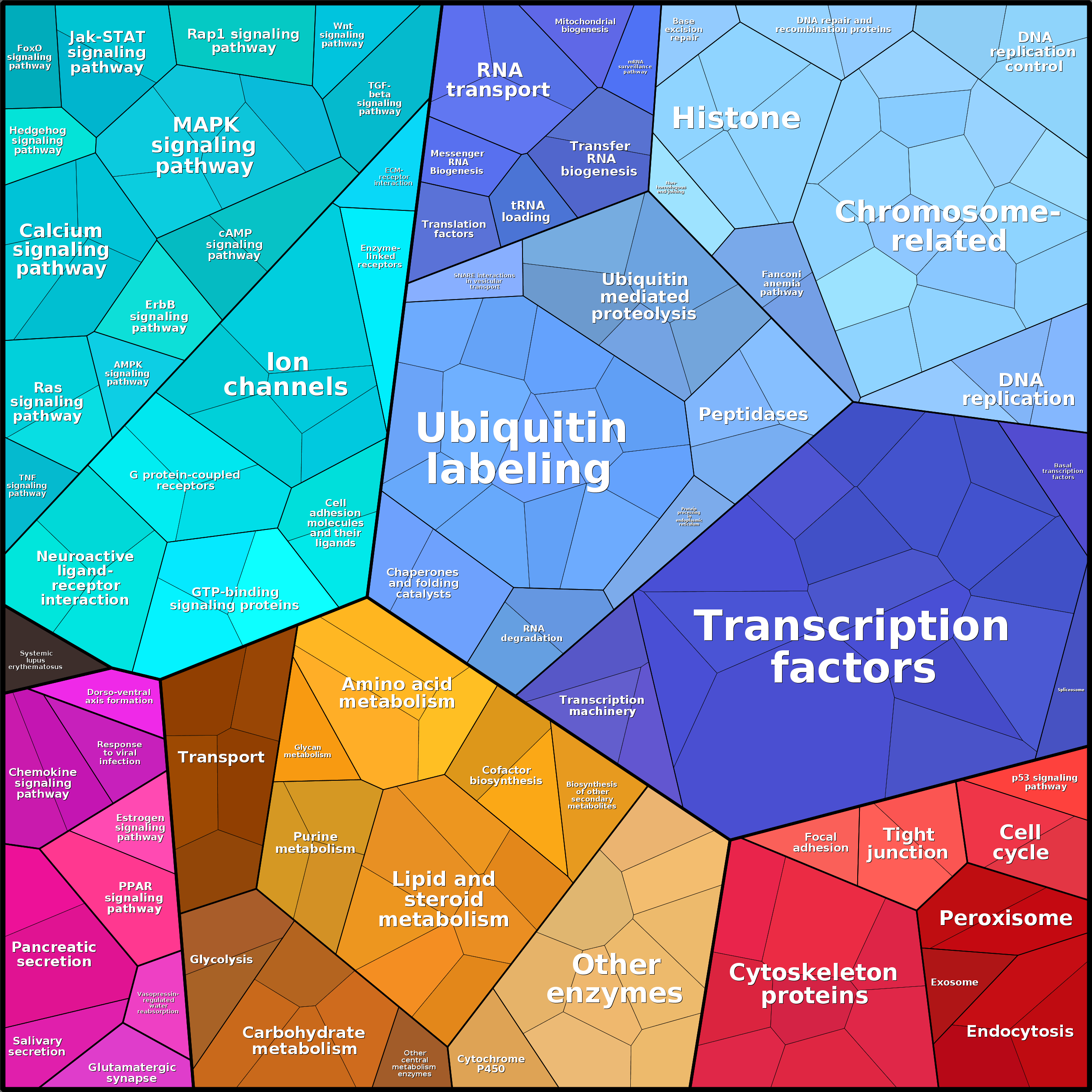 Treemap Press Ctrl-F5