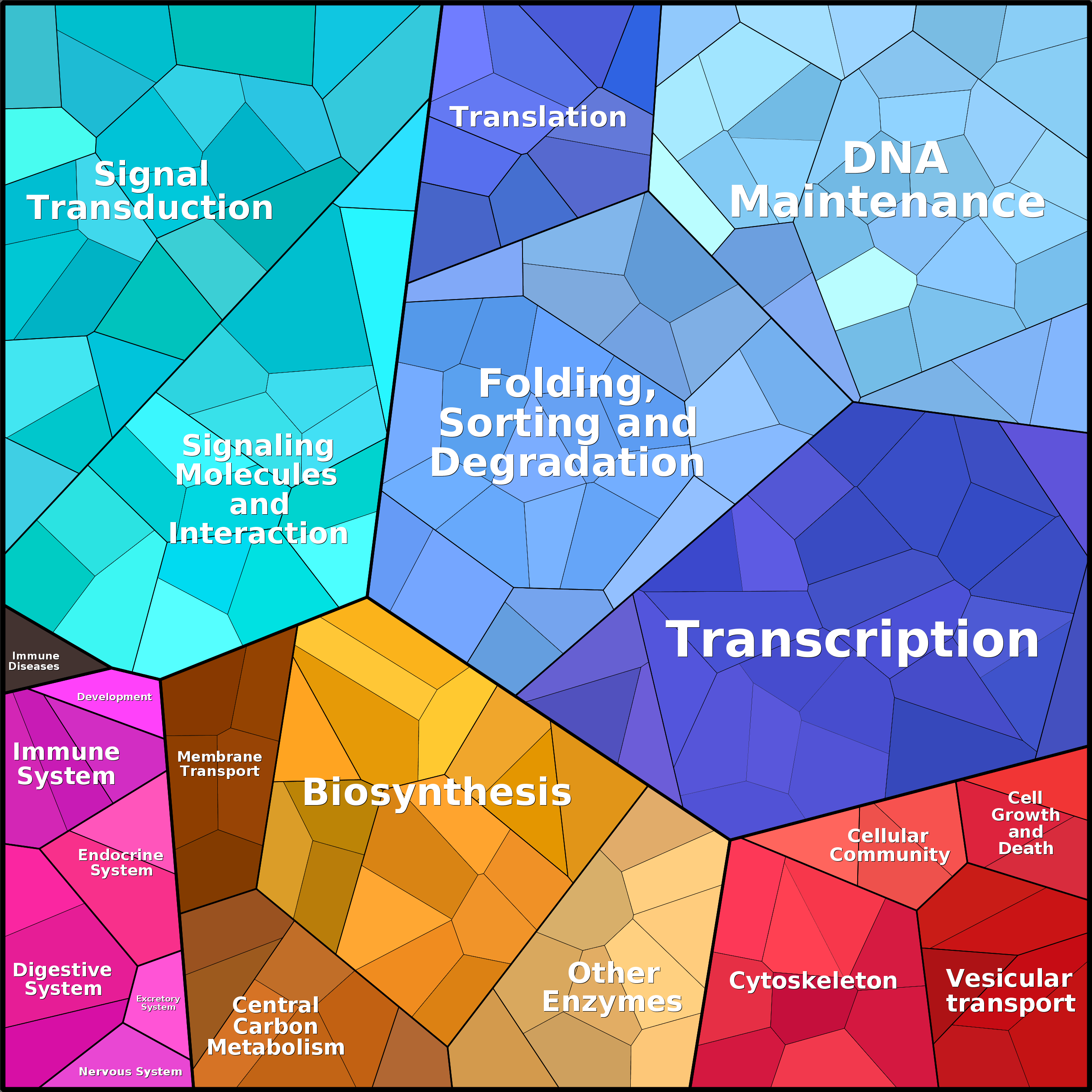 Treemap Press Ctrl-F5