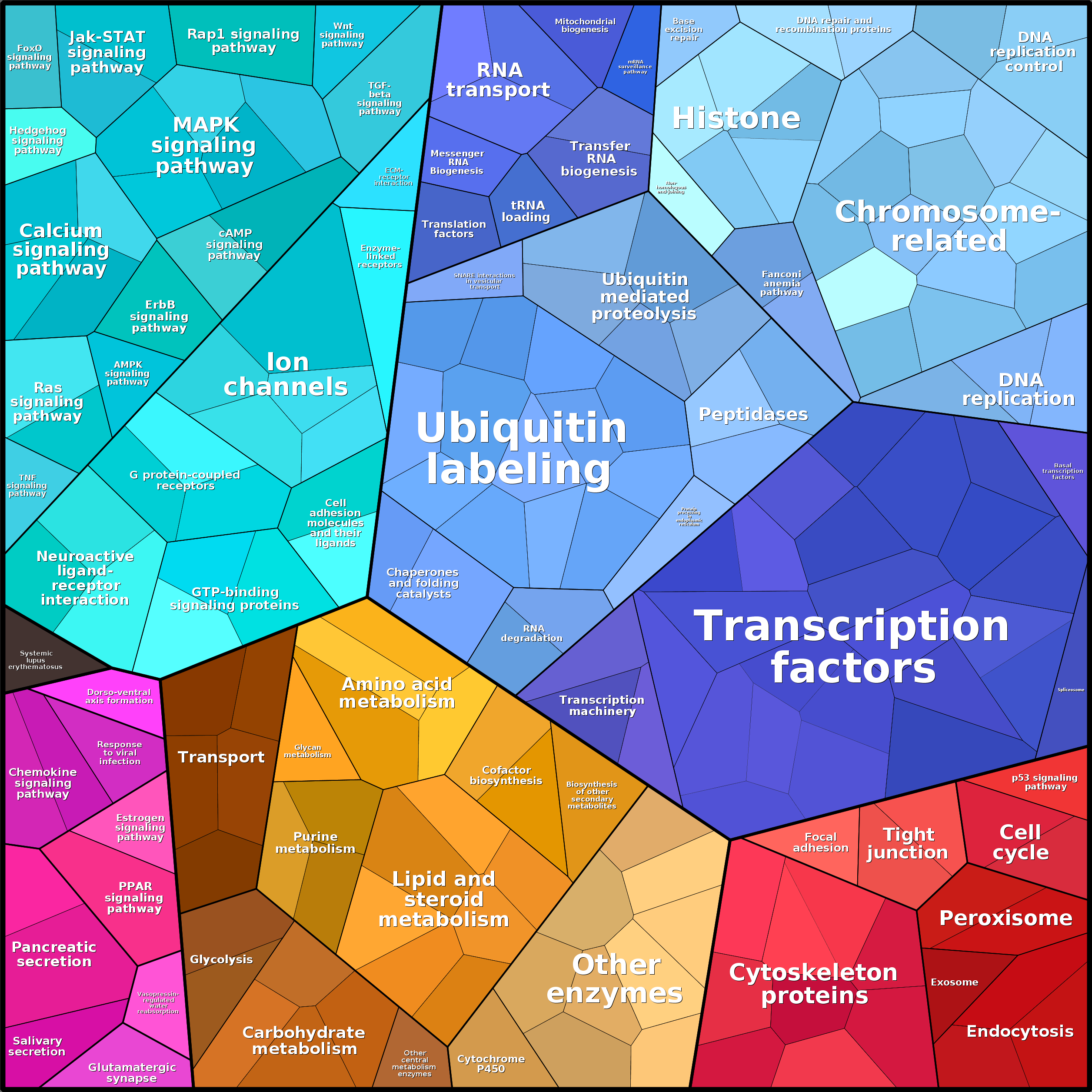 Treemap Press Ctrl-F5