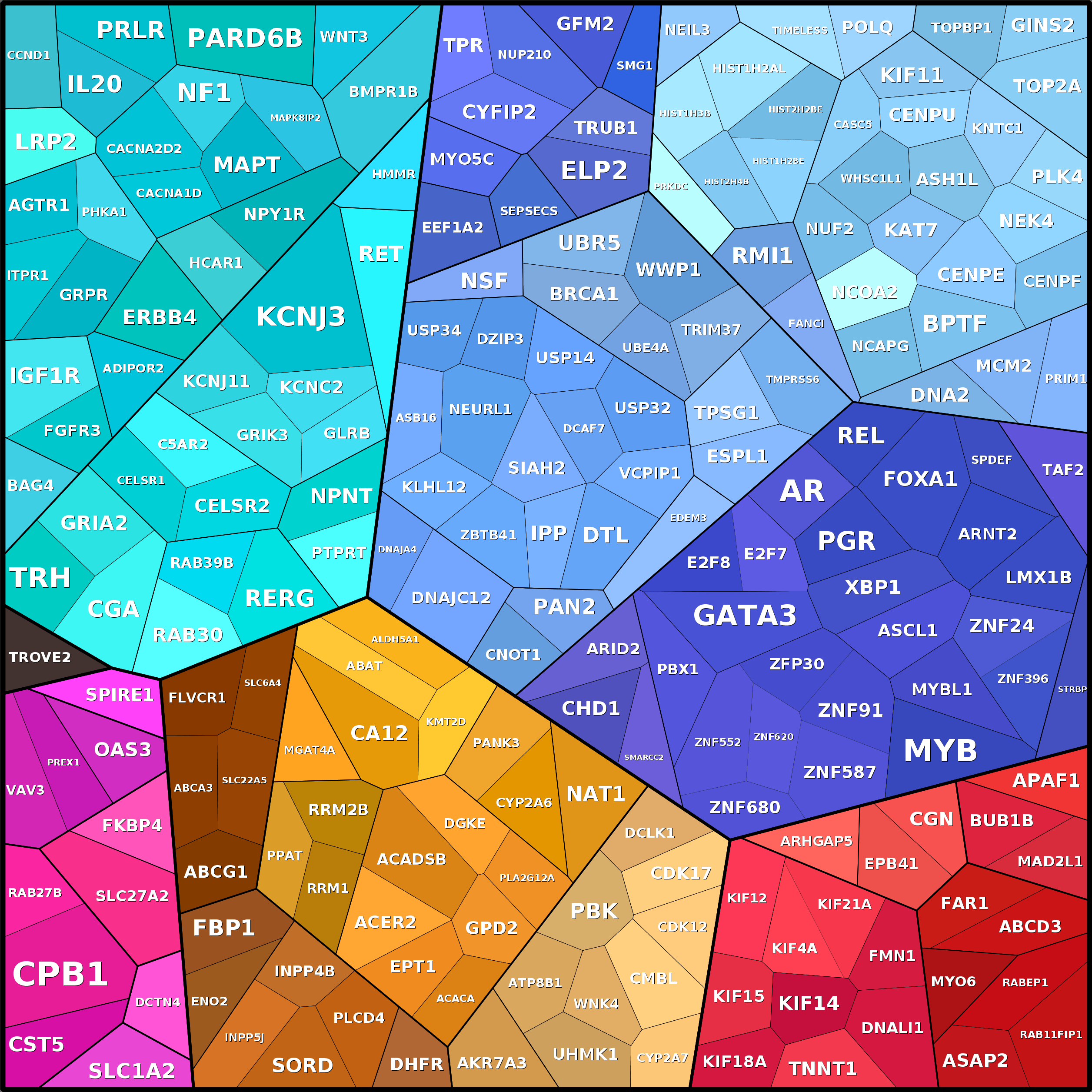 Treemap Press Ctrl-F5