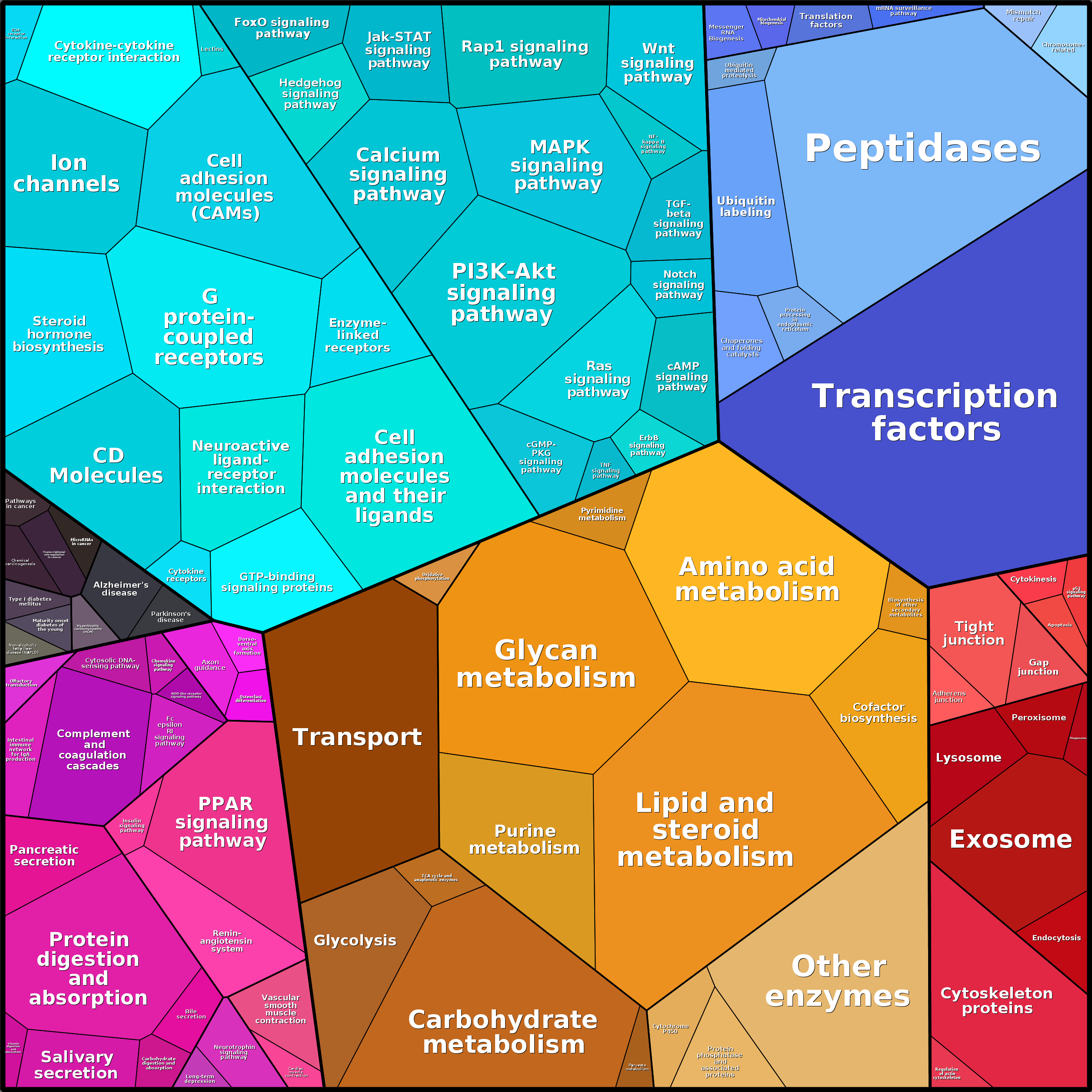 Treemap Press Ctrl-F5