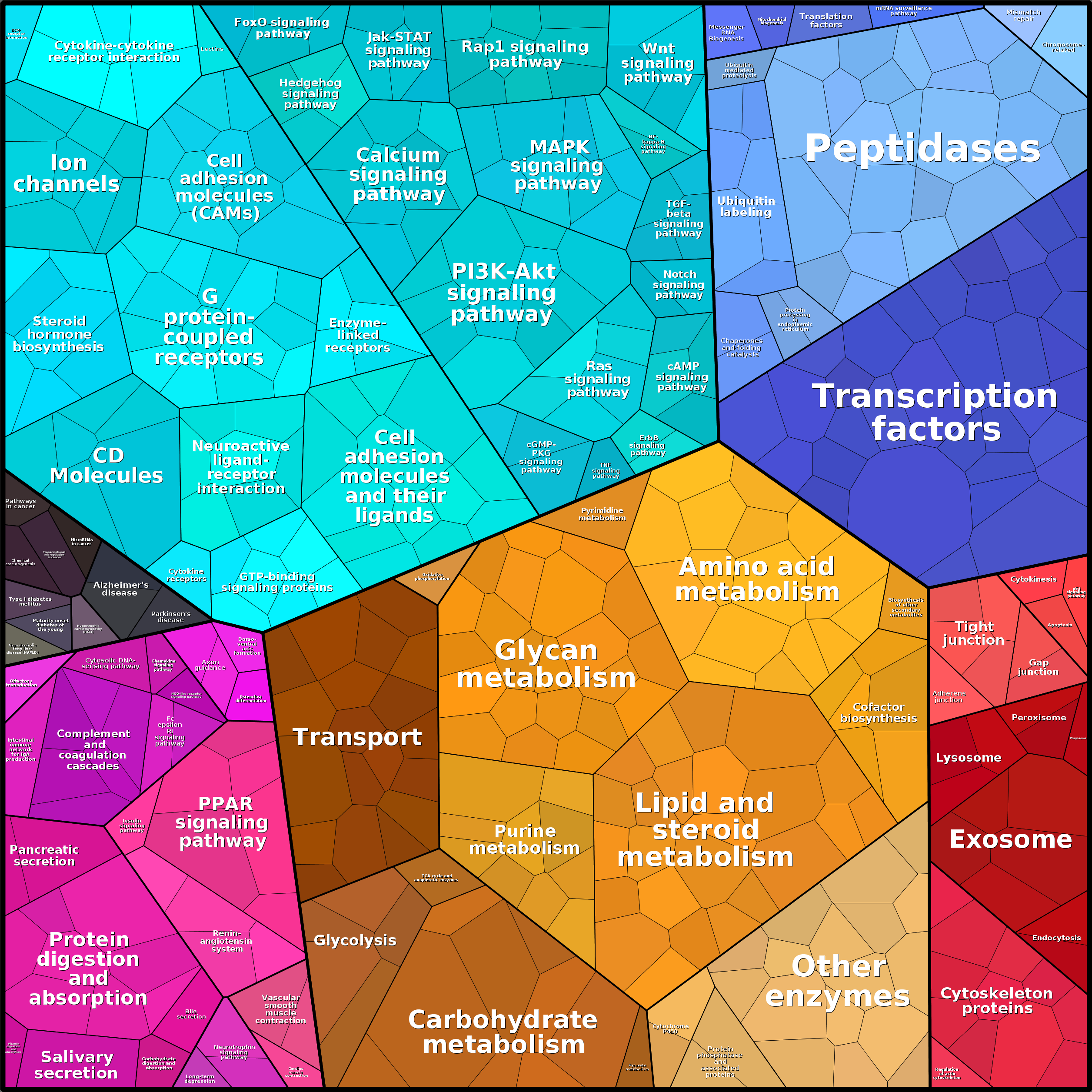 Treemap Press Ctrl-F5