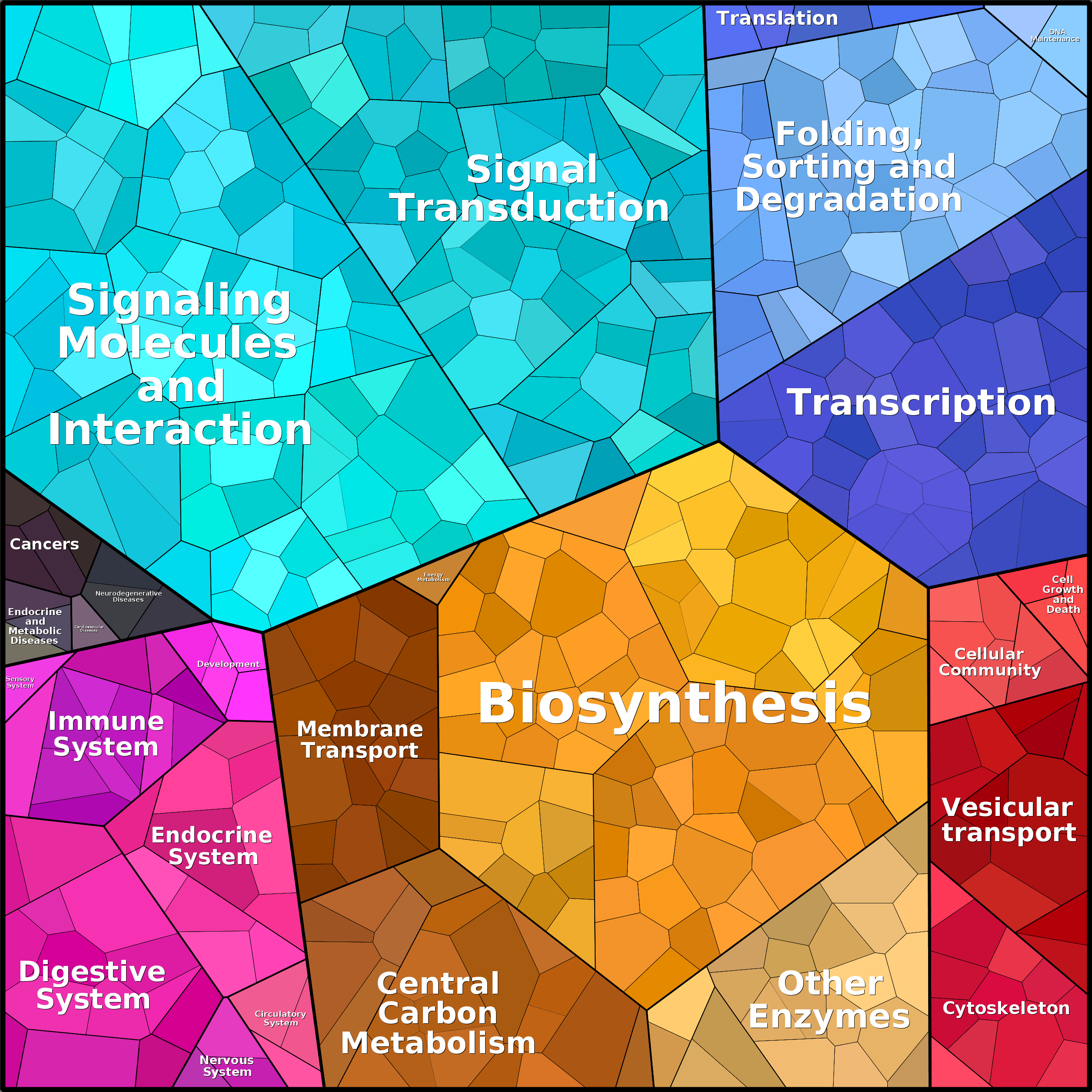 Treemap Press Ctrl-F5