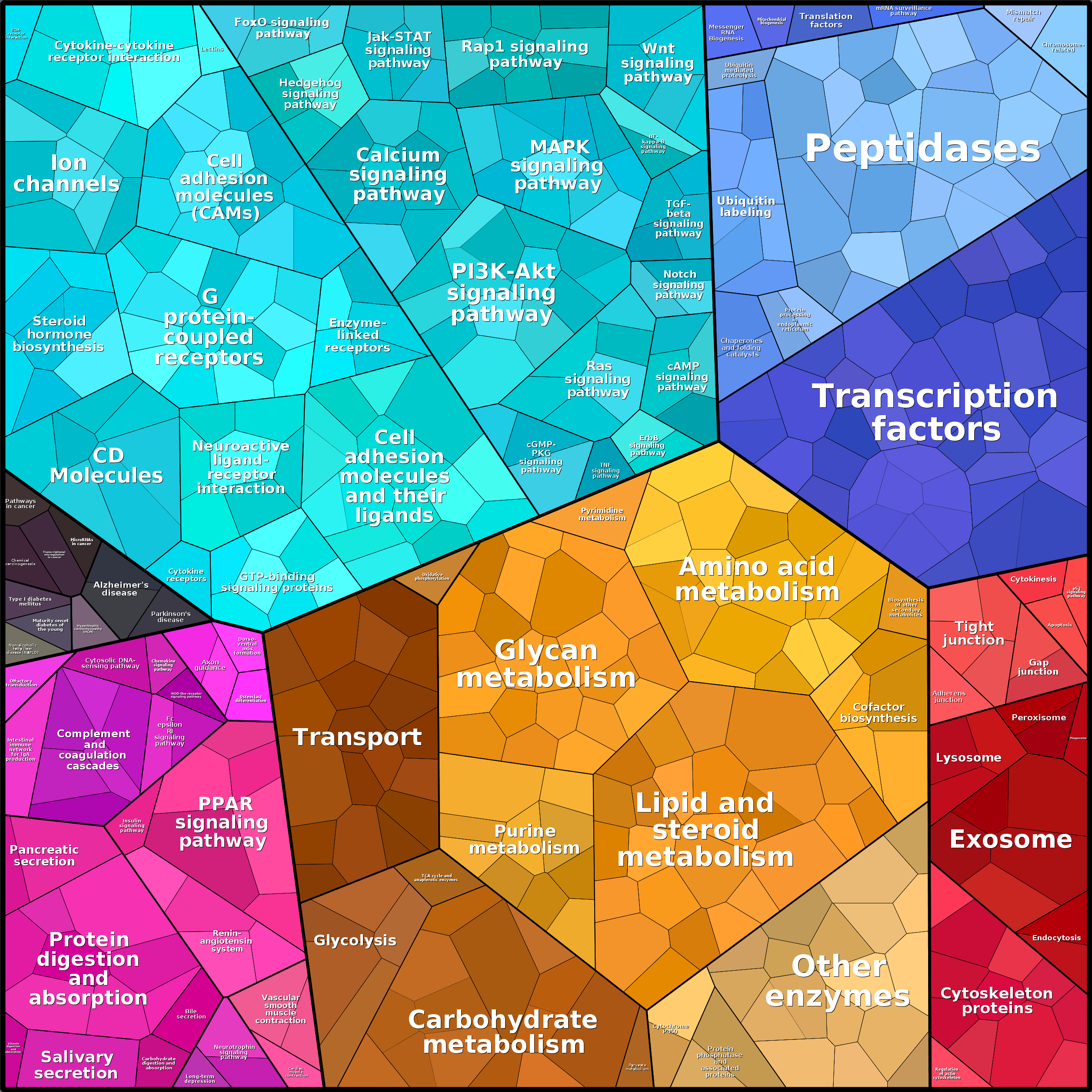 Treemap Press Ctrl-F5