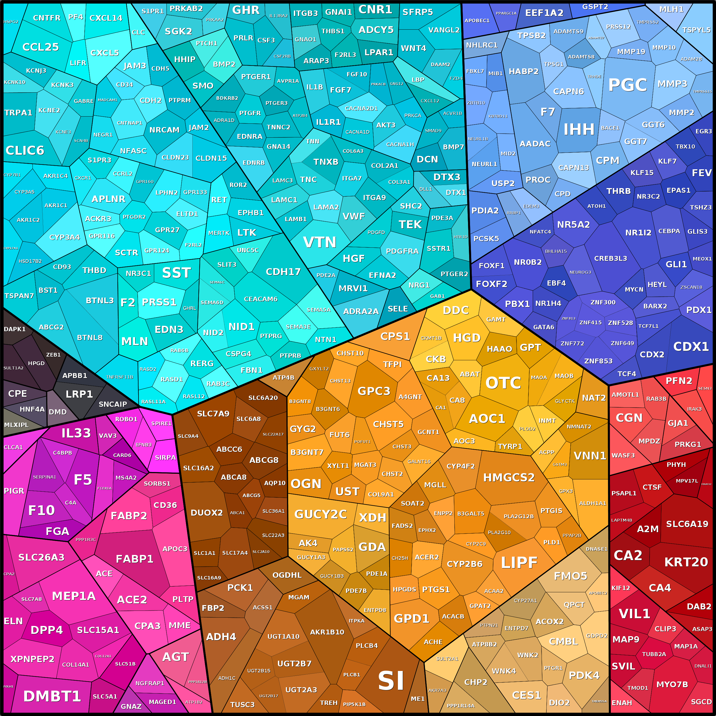 Treemap Press Ctrl-F5