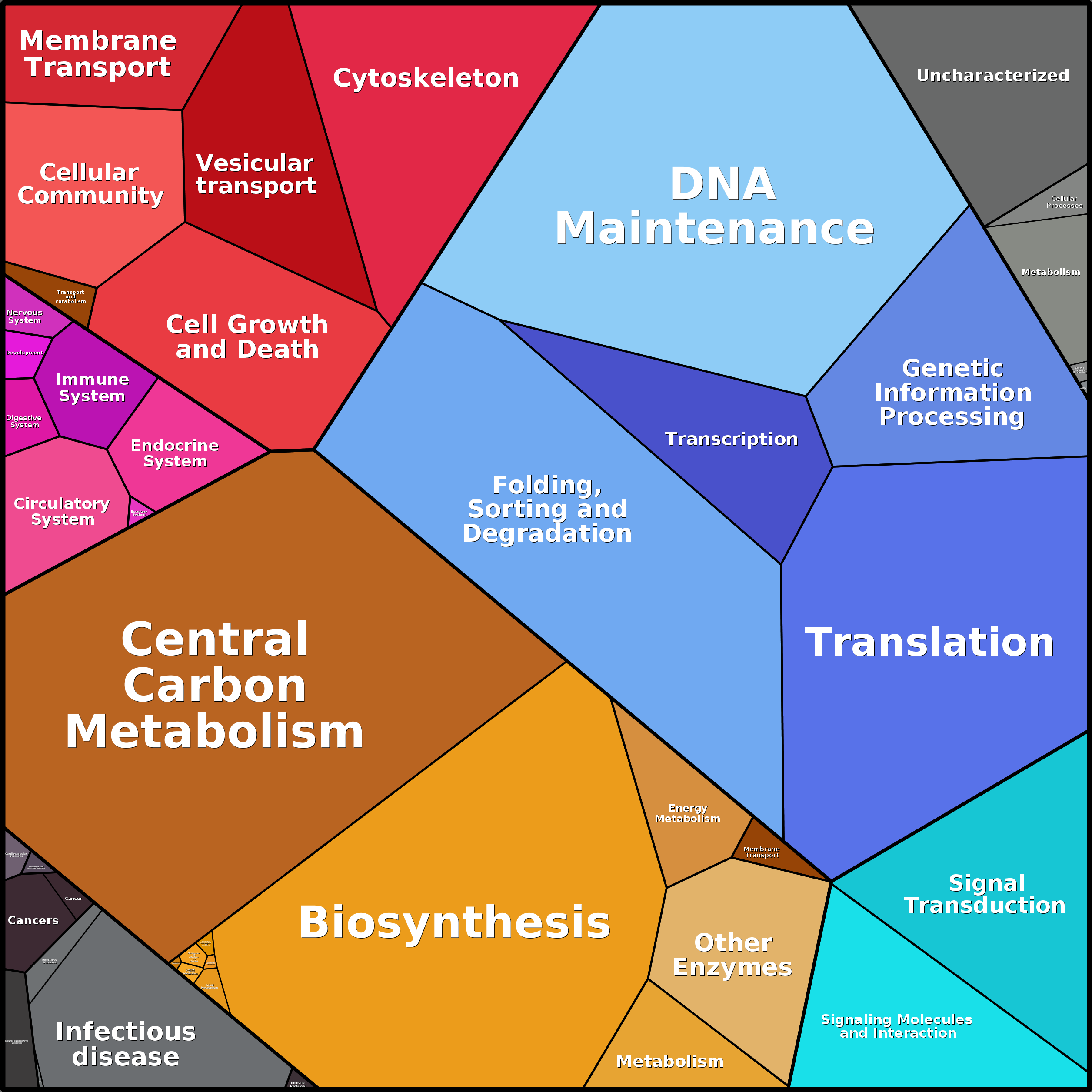 Treemap Press Ctrl-F5