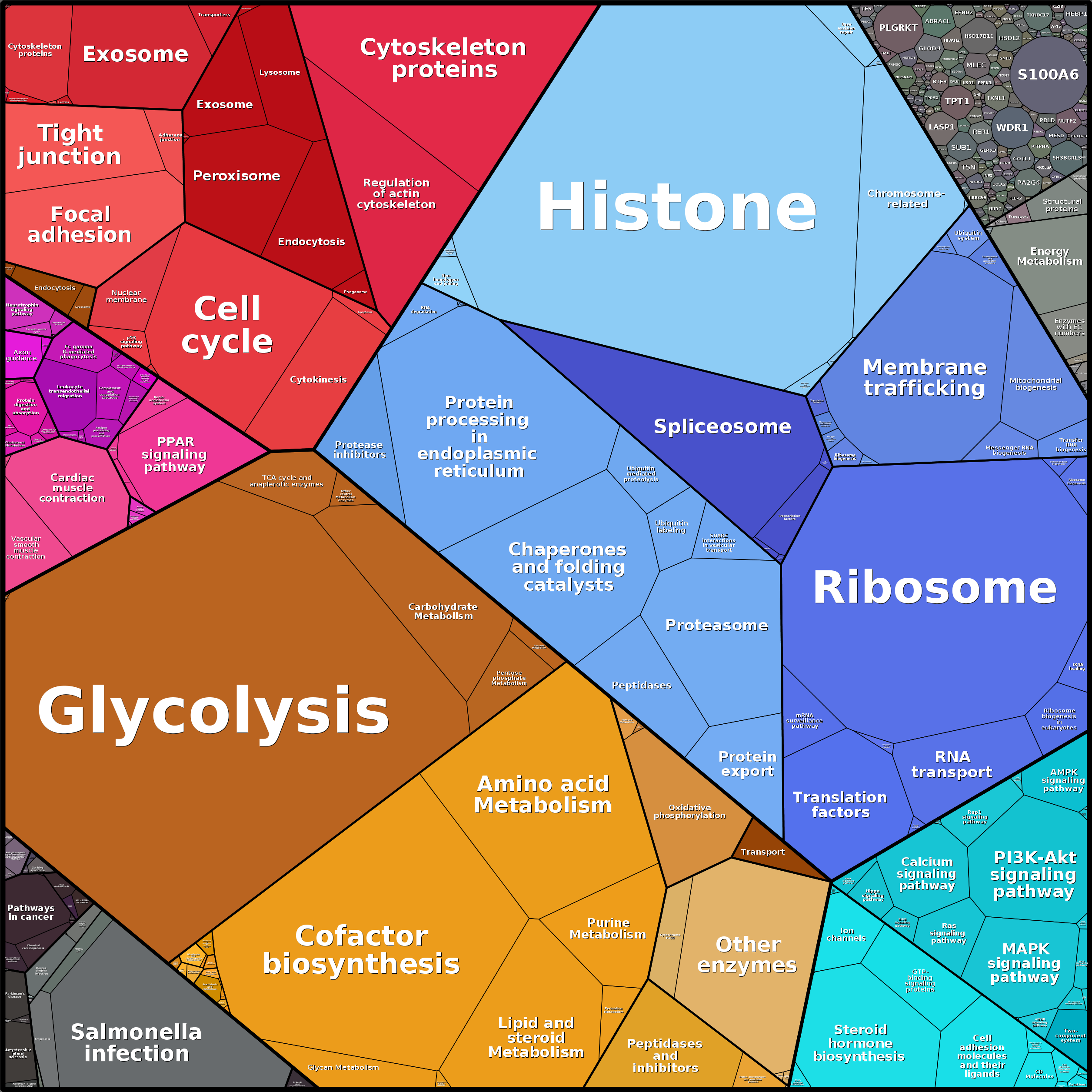 Treemap Press Ctrl-F5