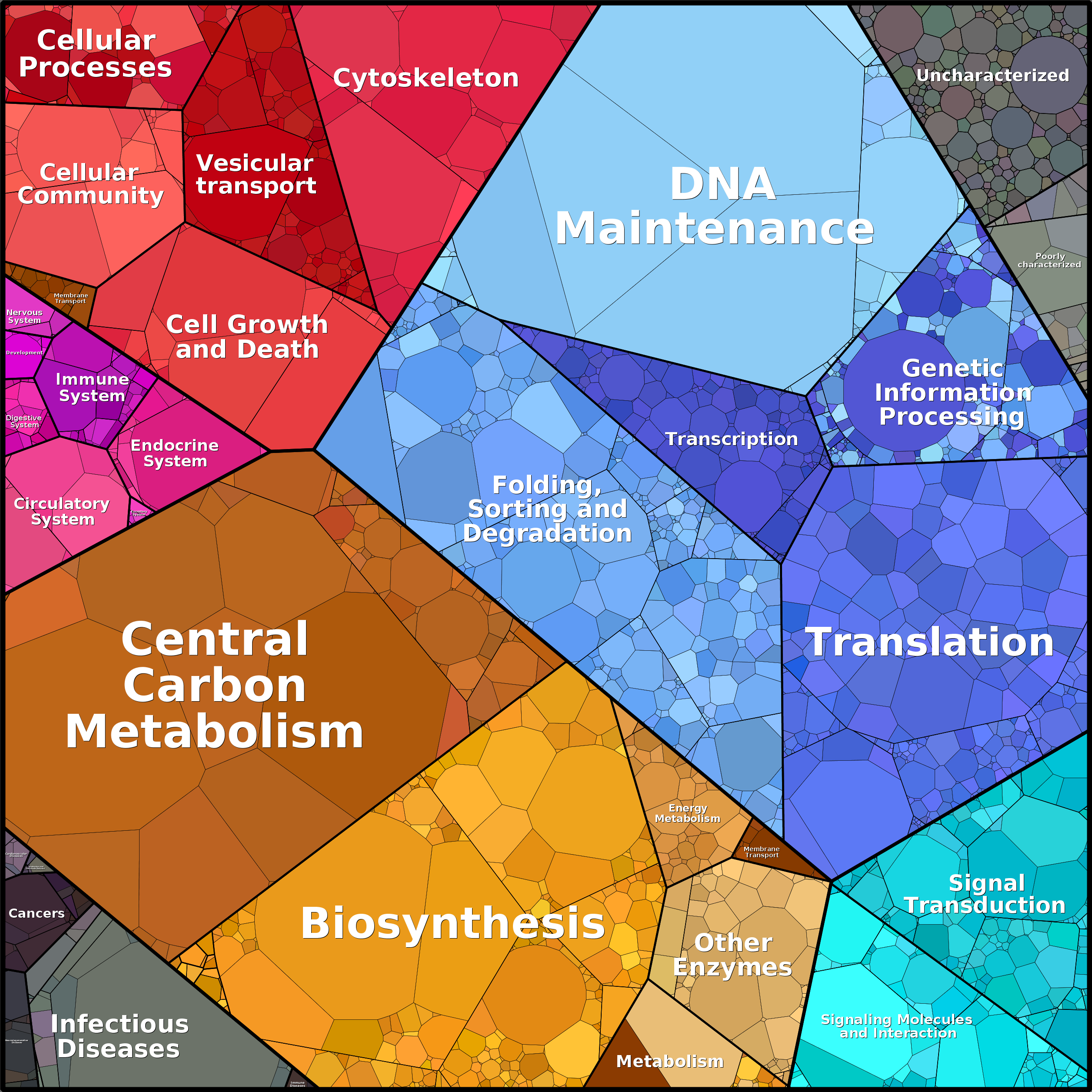 Treemap Press Ctrl-F5