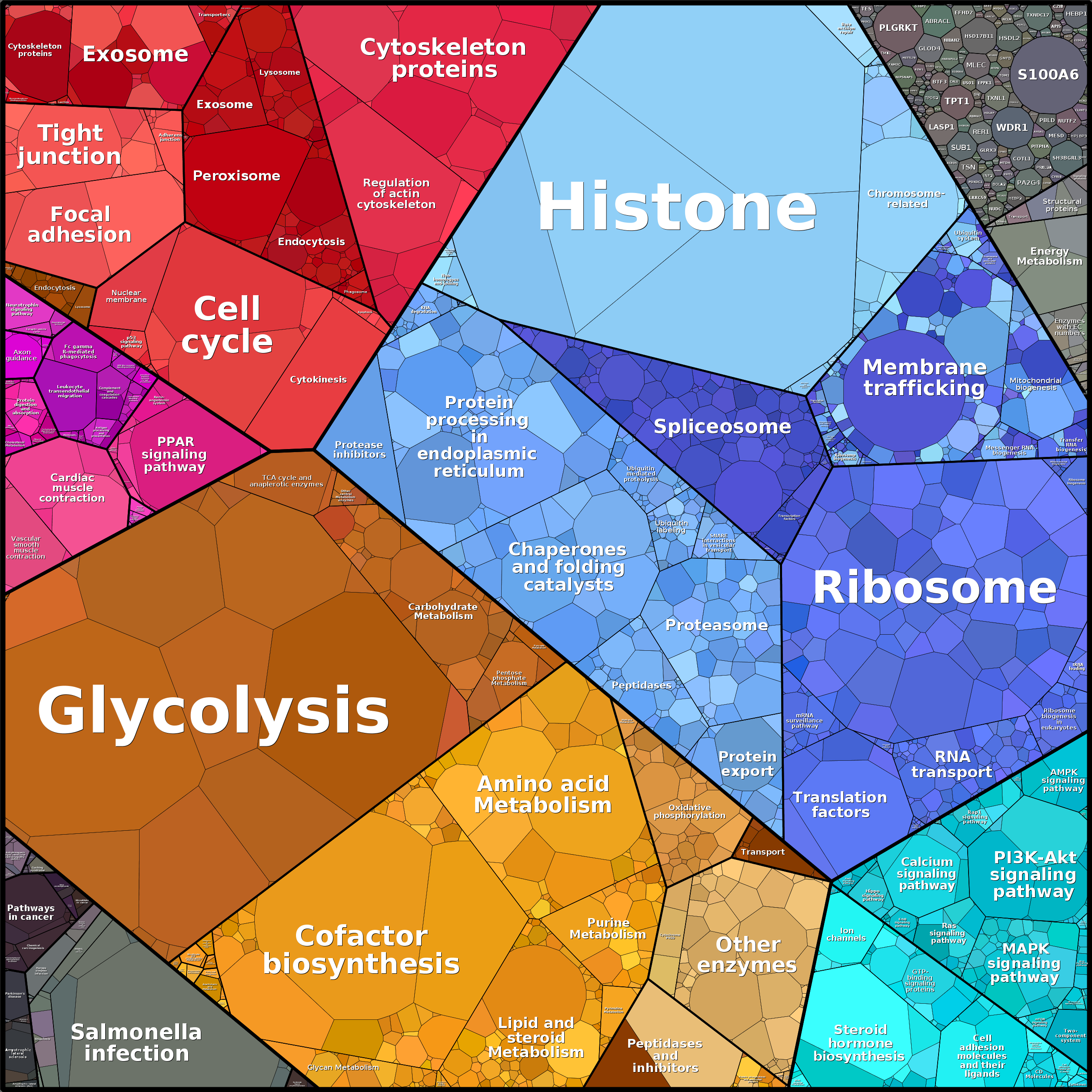 Treemap Press Ctrl-F5