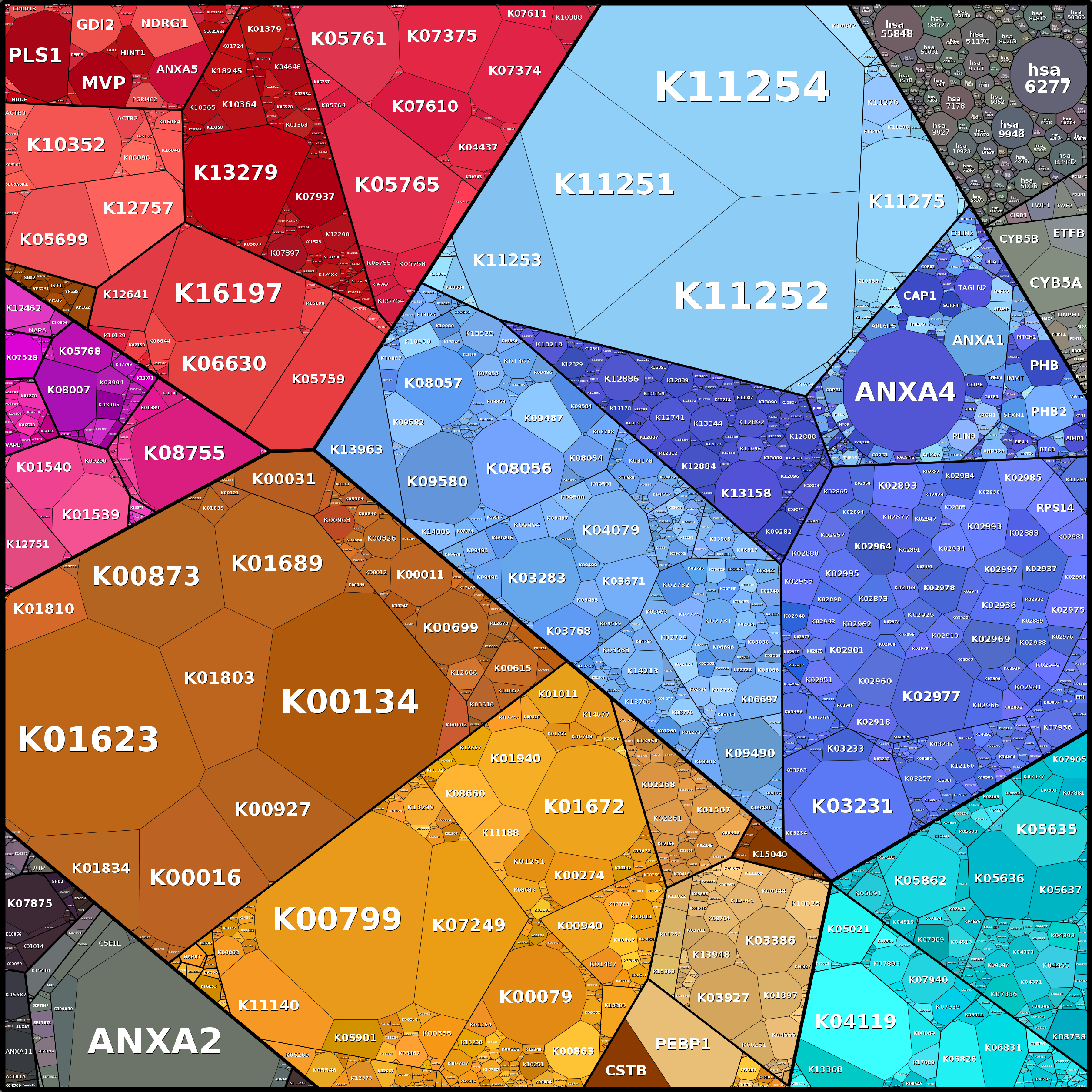 Treemap Press Ctrl-F5