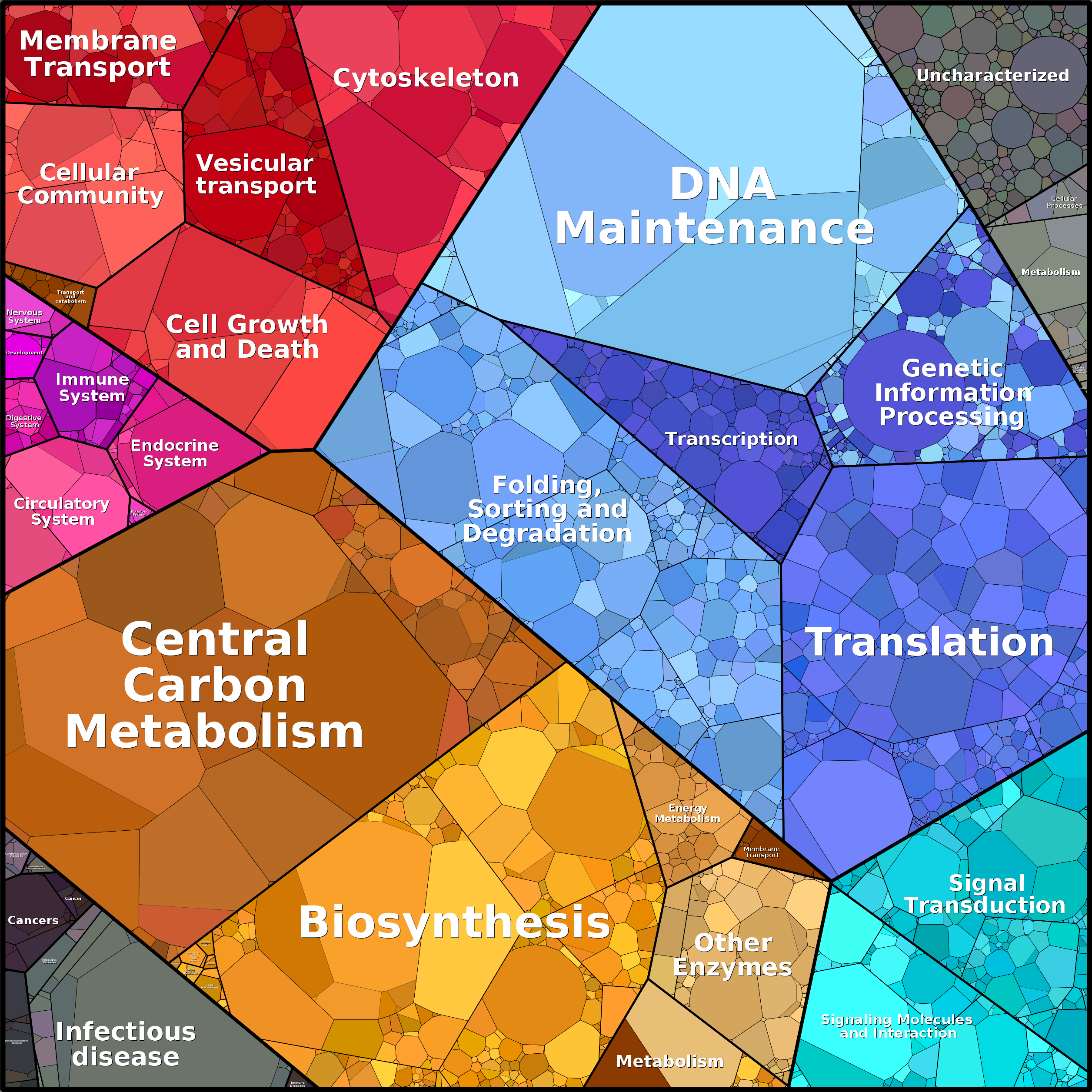 Treemap Press Ctrl-F5