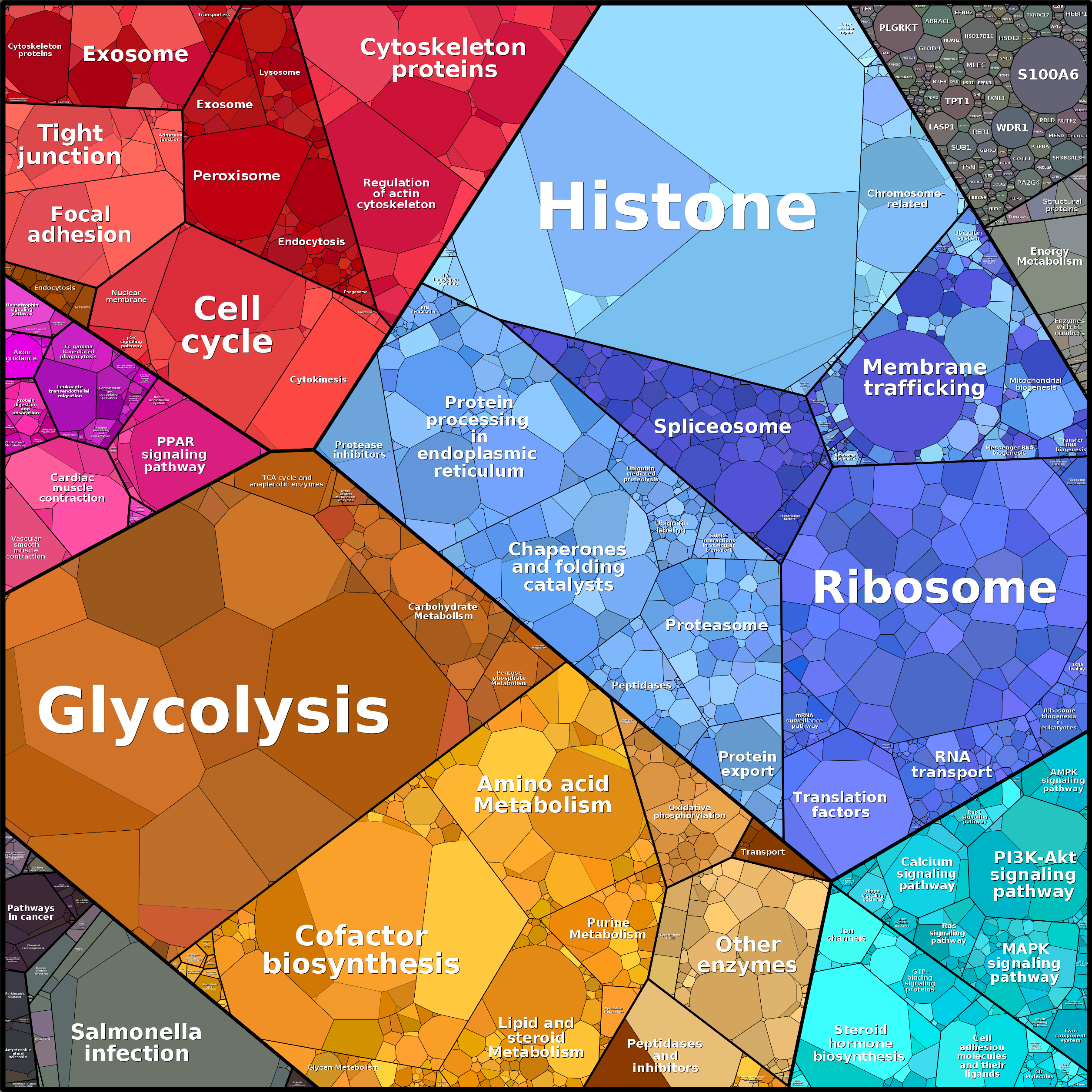 Treemap Press Ctrl-F5