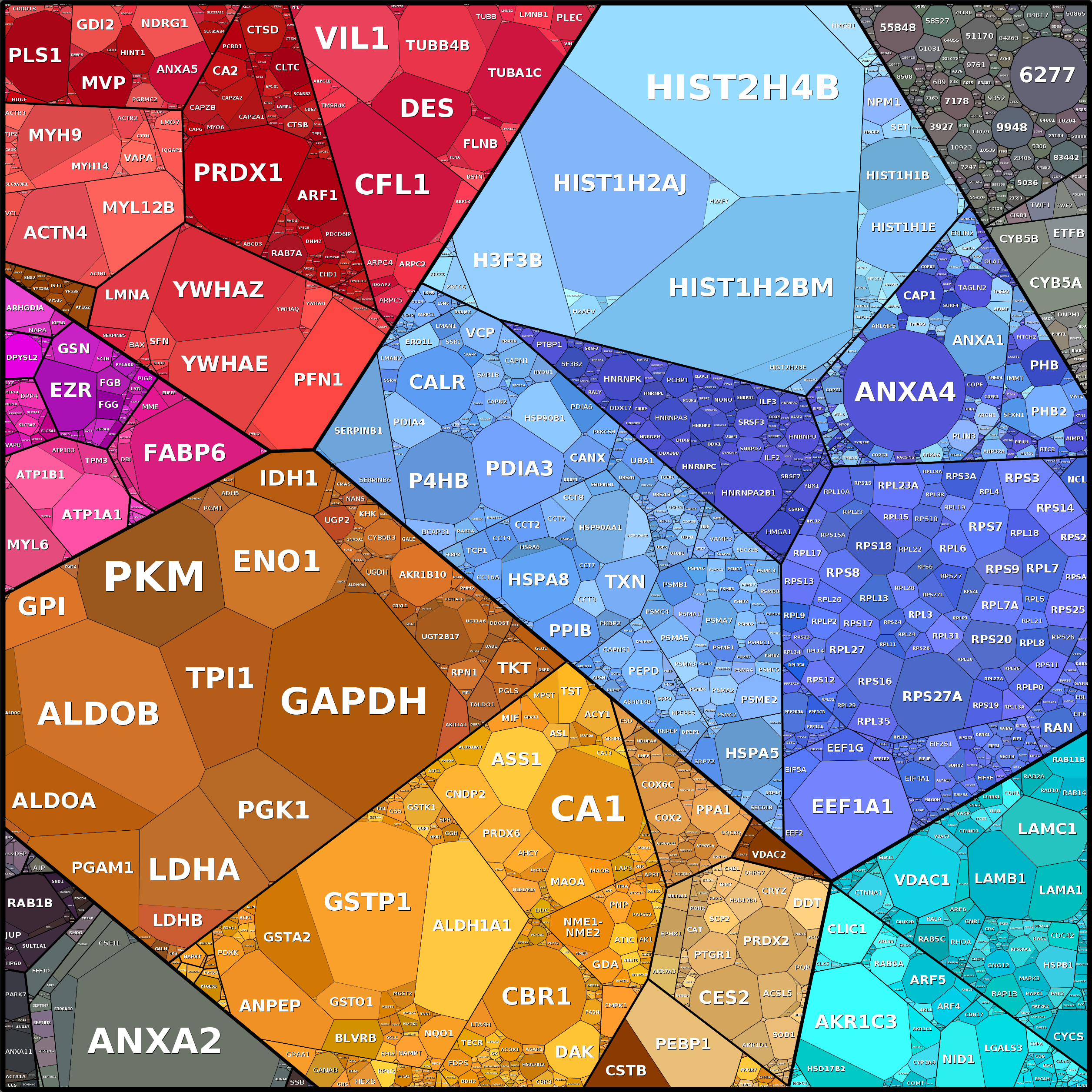 Treemap Press Ctrl-F5