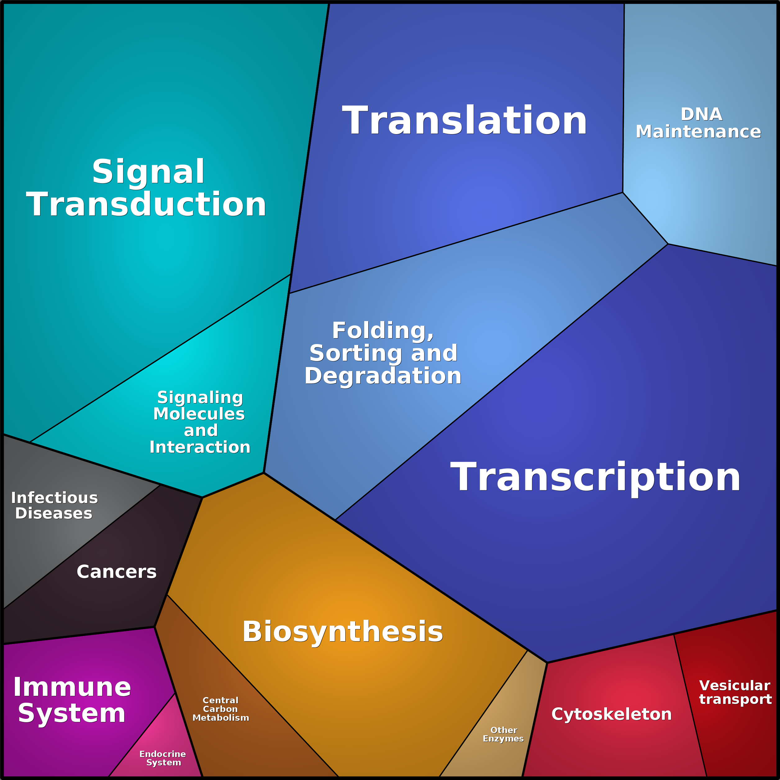 Treemap Press Ctrl-F5
