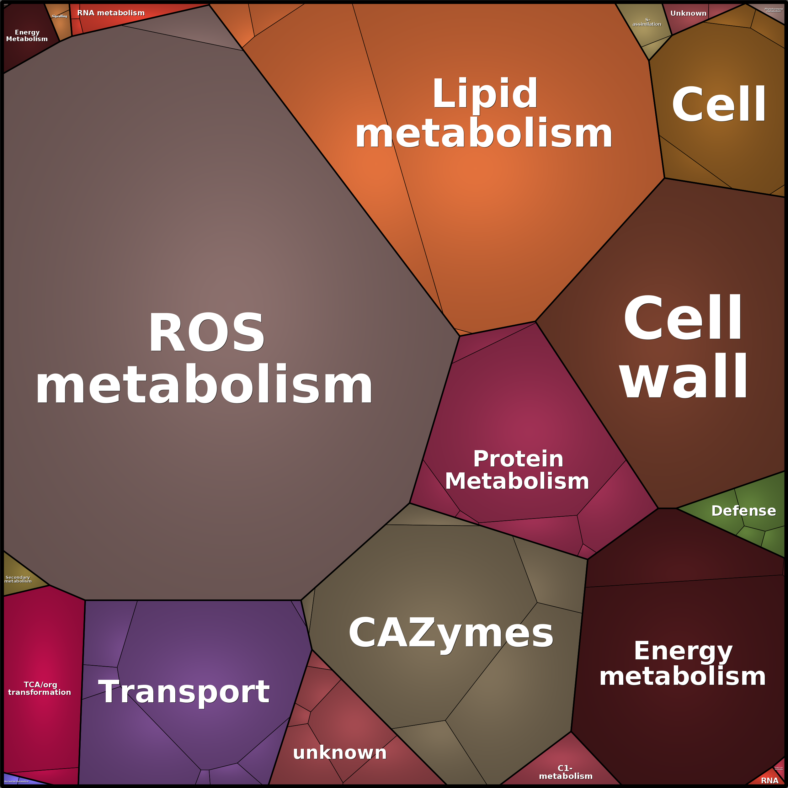 Treemap Press Ctrl-F5