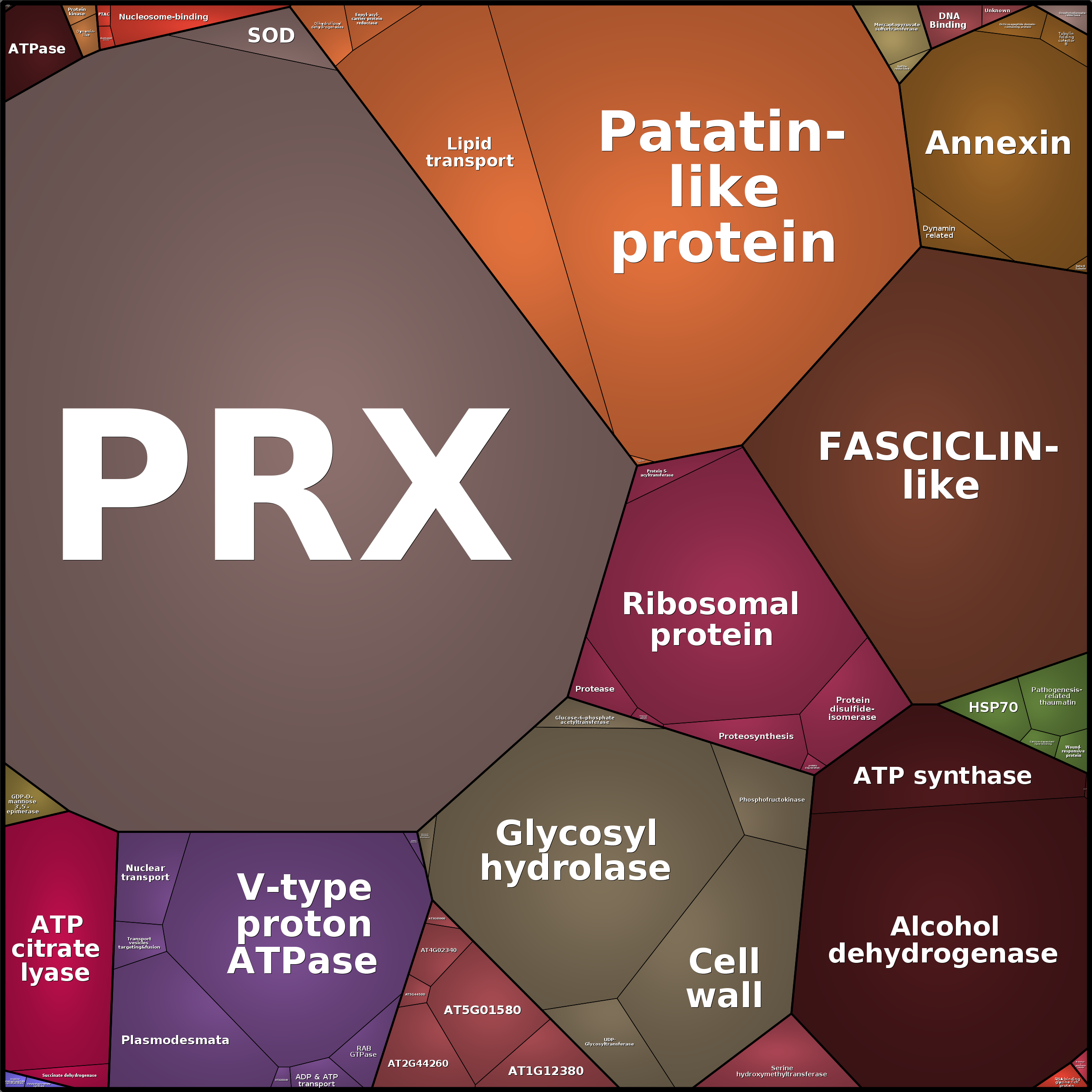 Treemap Press Ctrl-F5