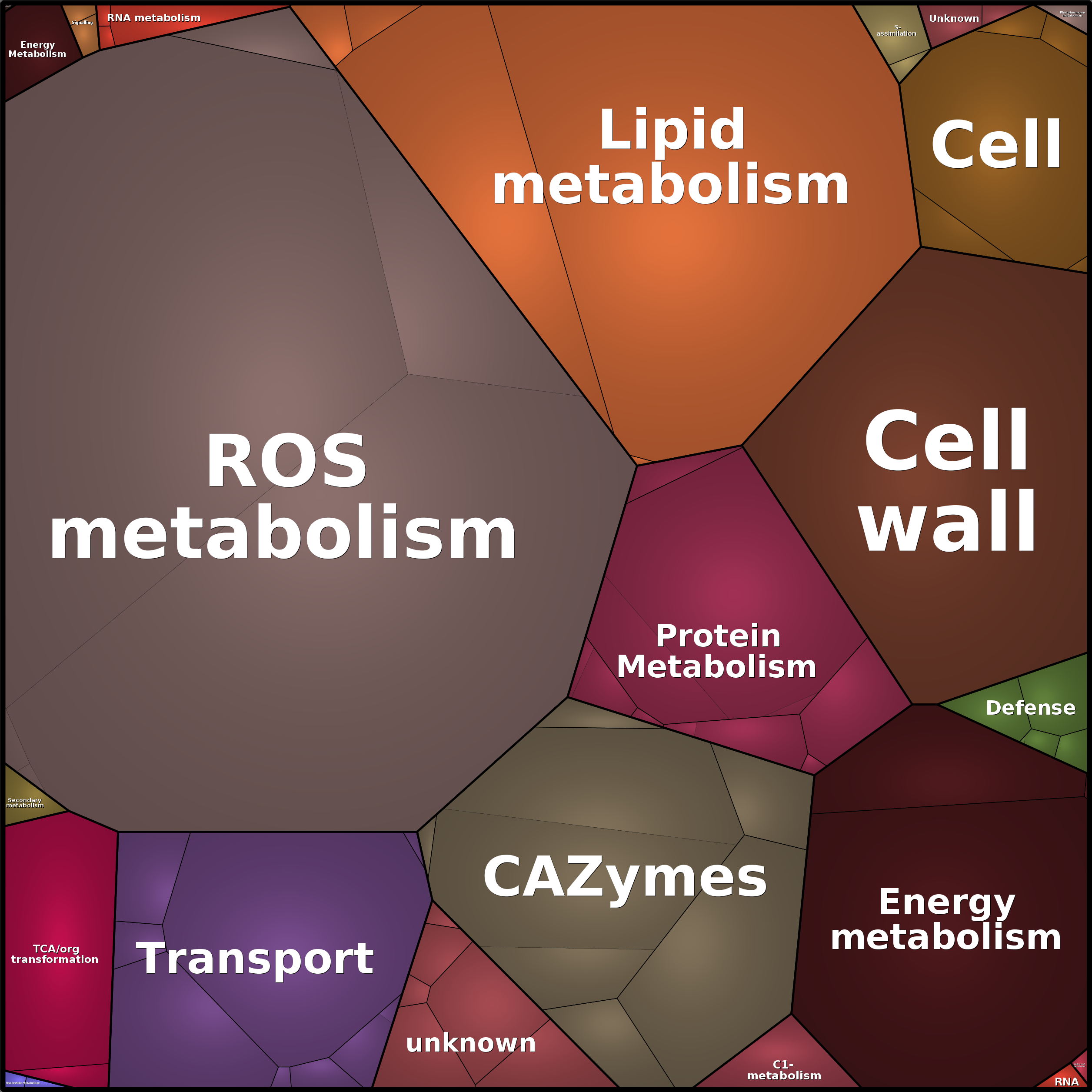 Treemap Press Ctrl-F5