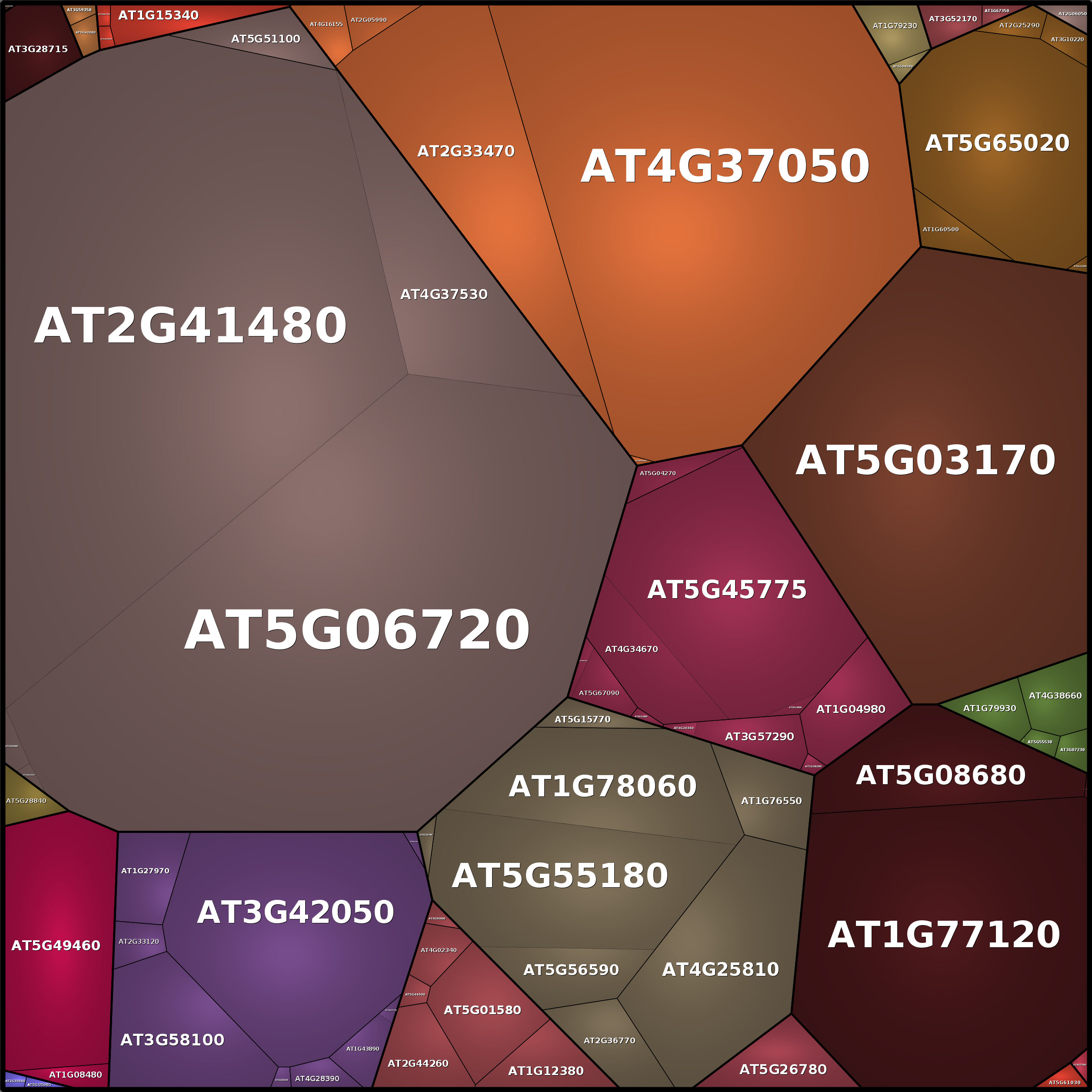 Treemap Press Ctrl-F5