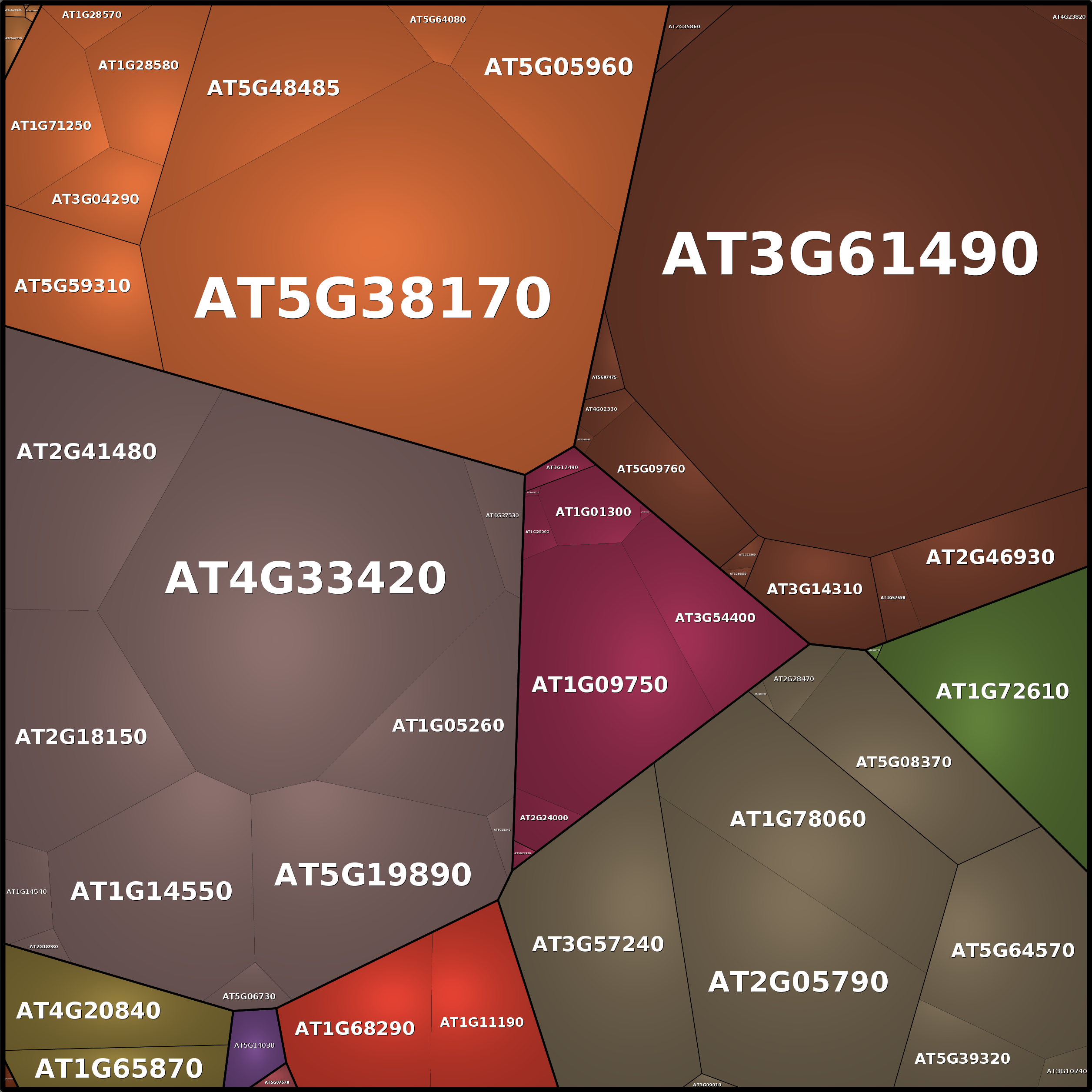 Treemap Press Ctrl-F5