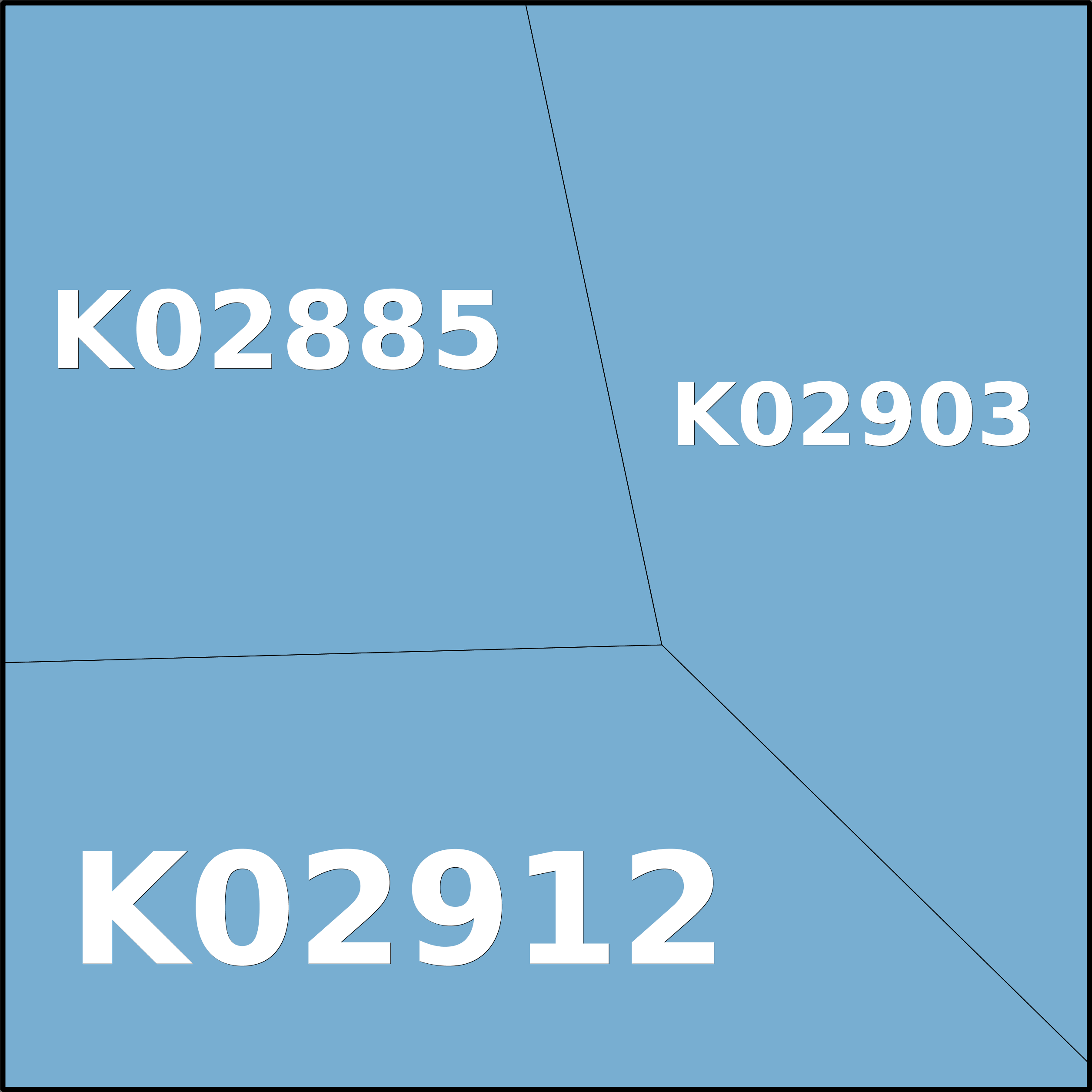 Treemap Press Ctrl-F5