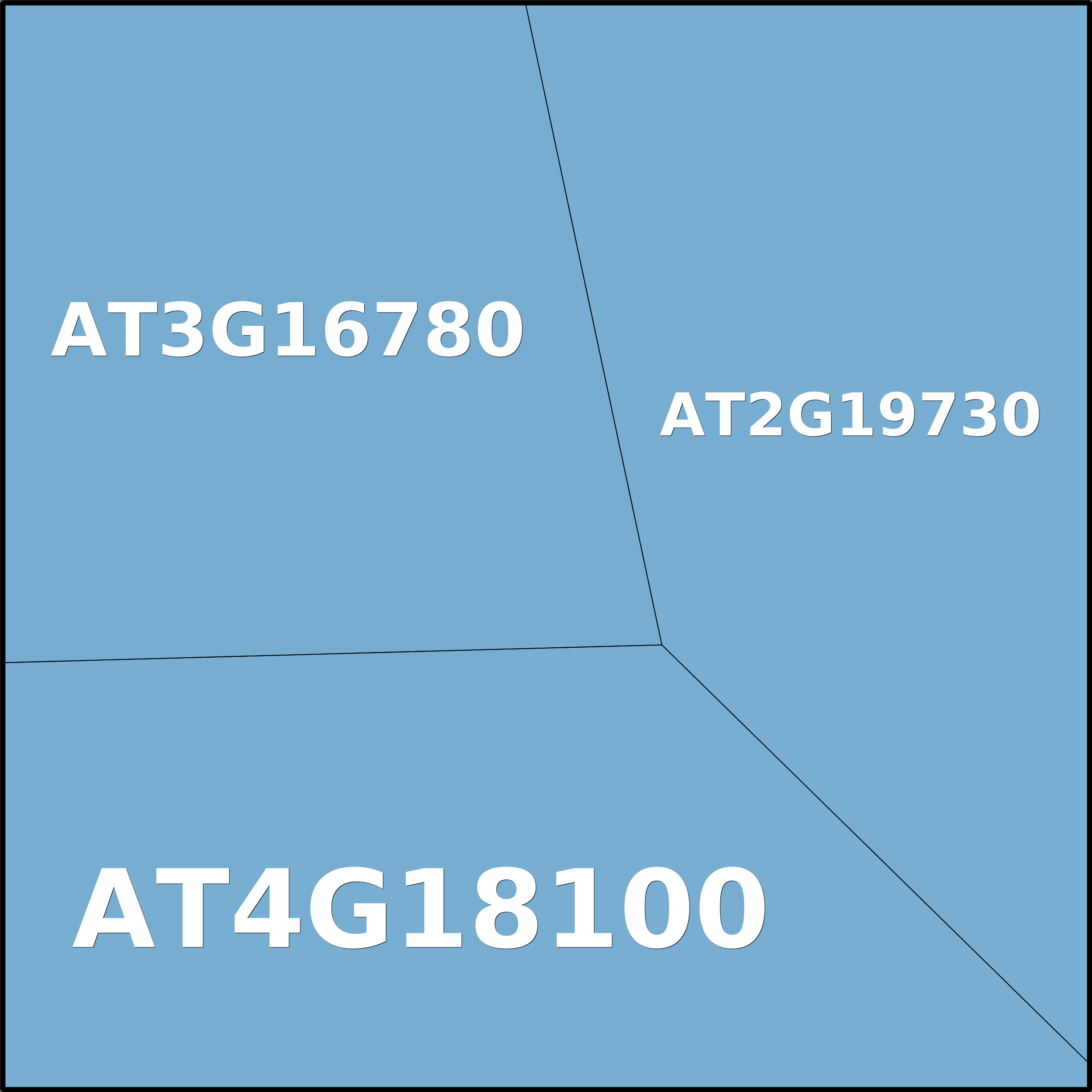 Treemap Press Ctrl-F5