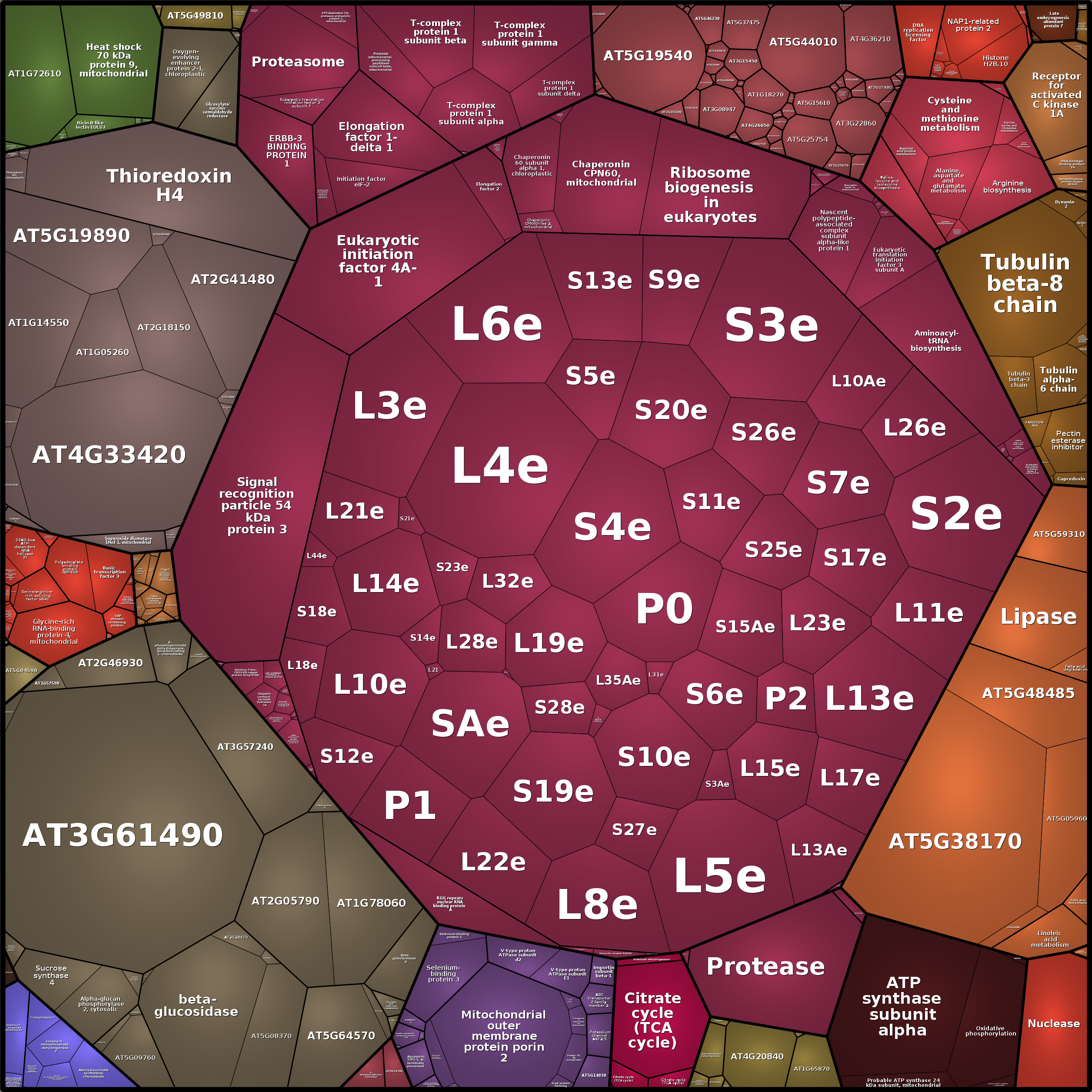 Treemap Press Ctrl-F5