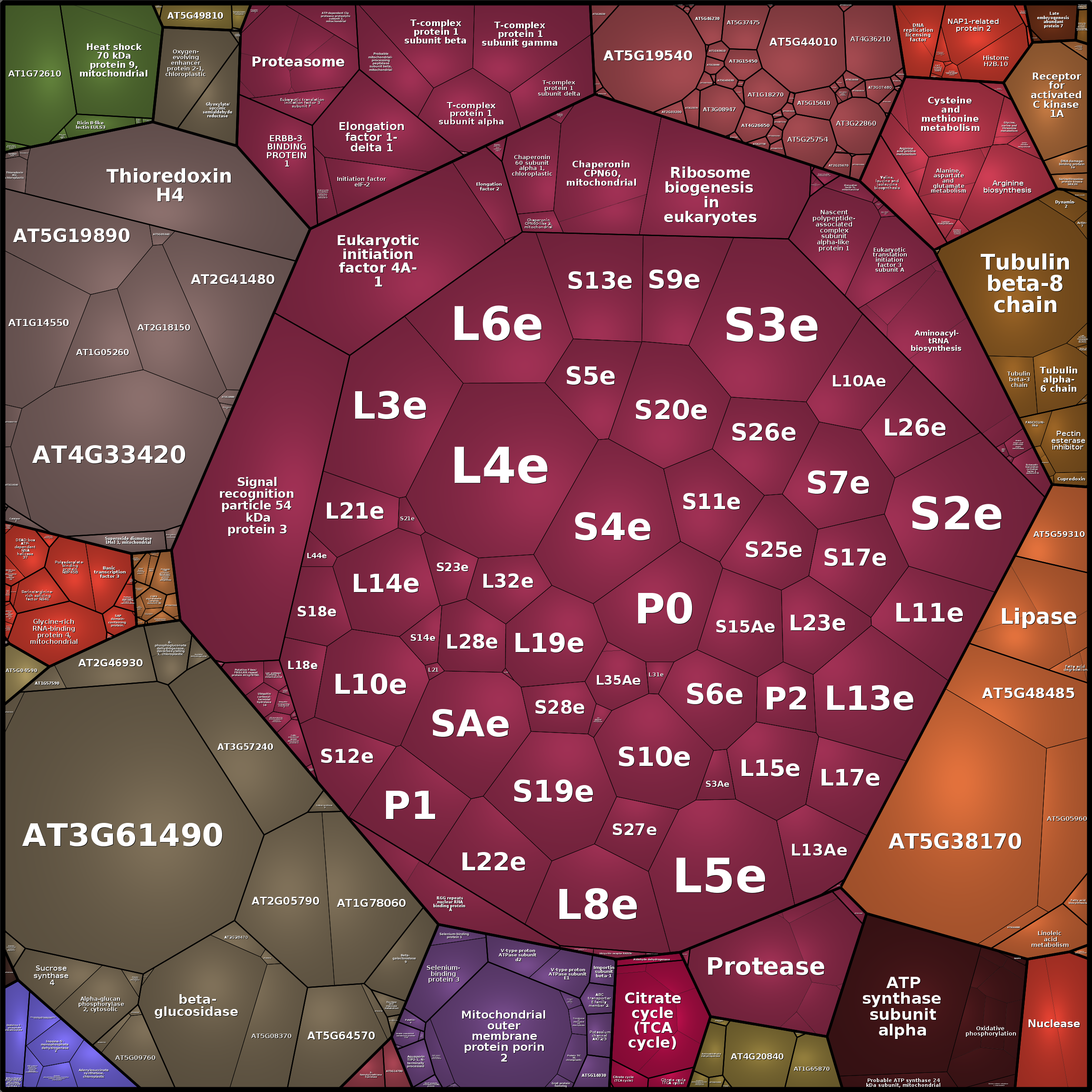 Treemap Press Ctrl-F5