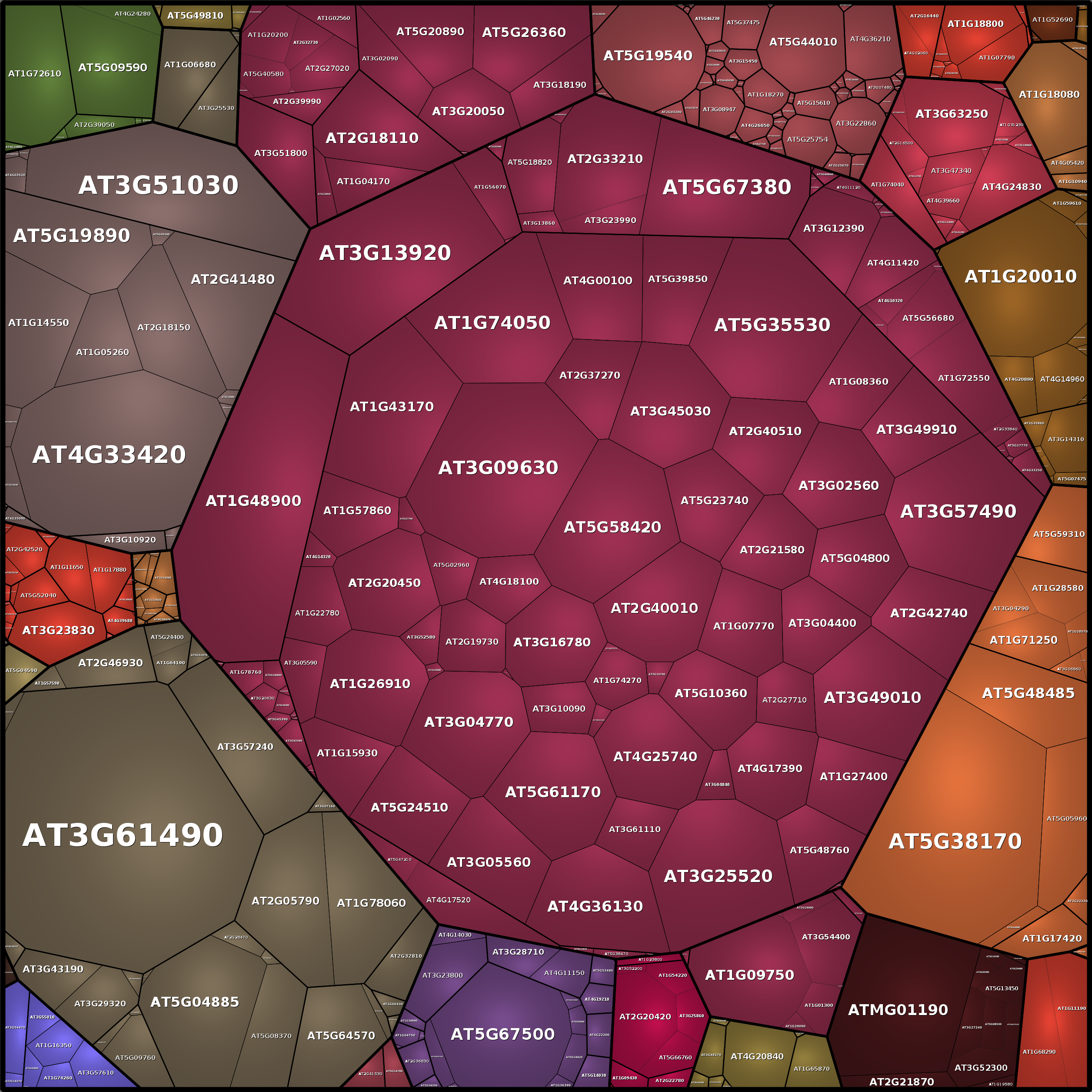 Treemap Press Ctrl-F5