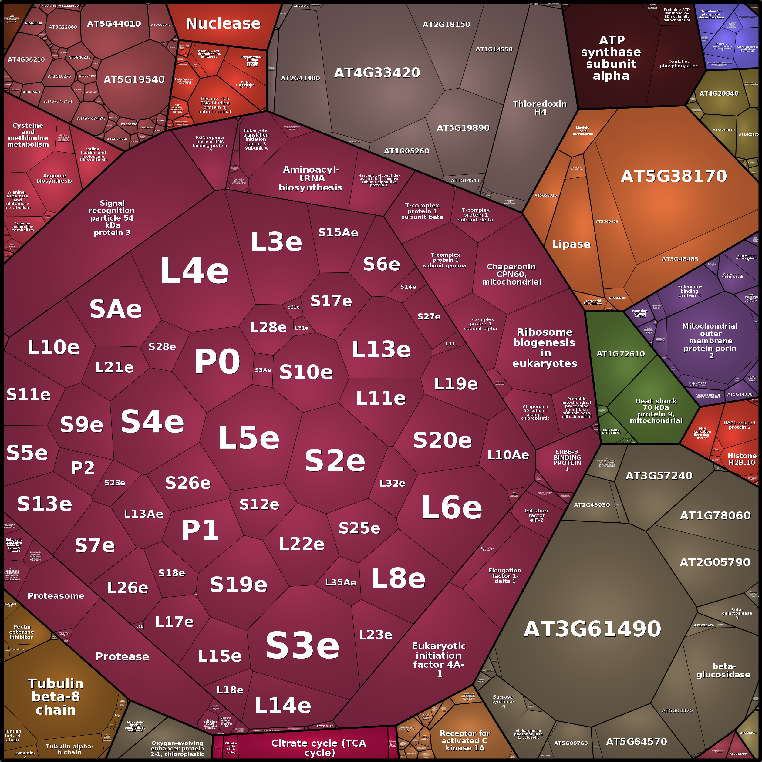 Treemap Press Ctrl-F5