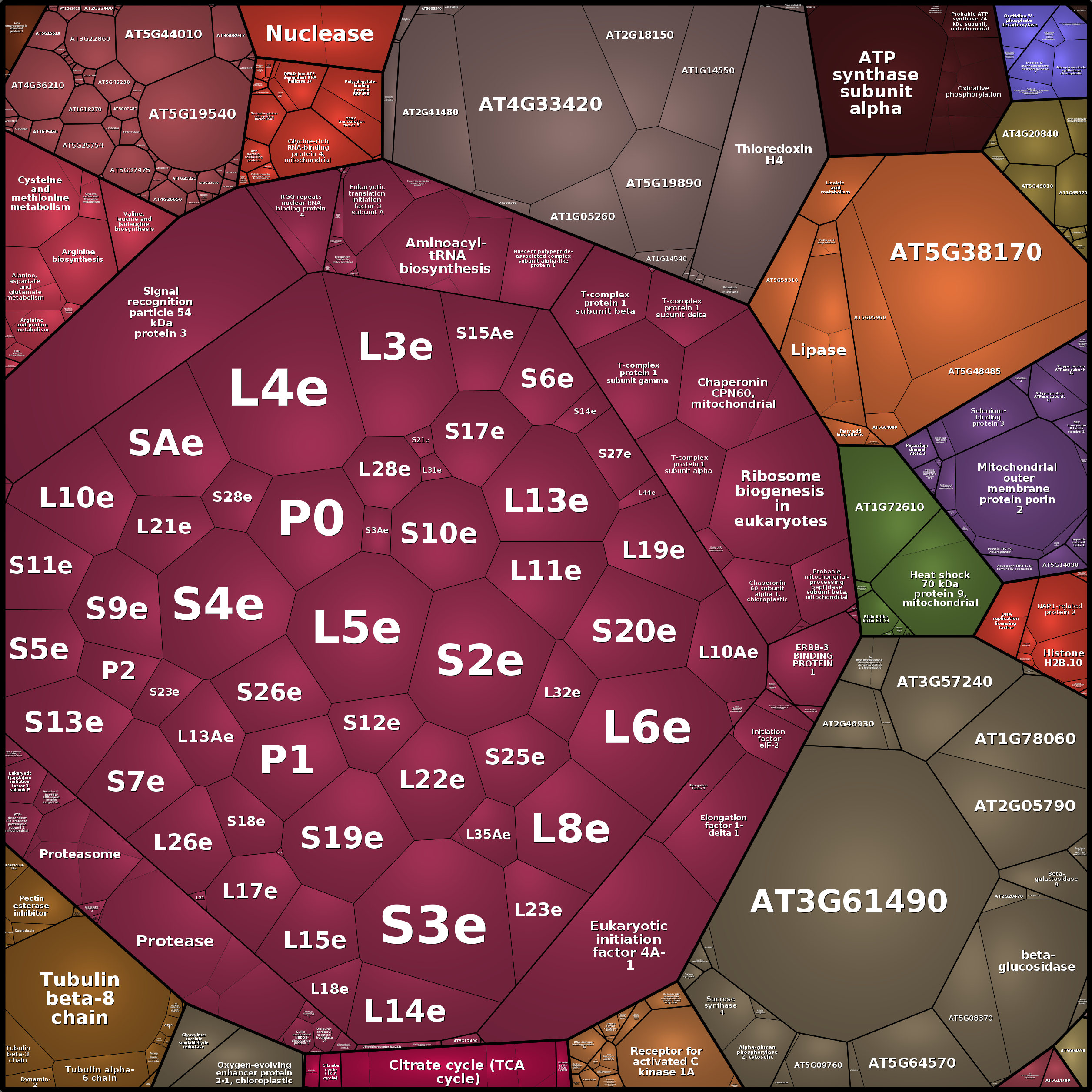 Treemap Press Ctrl-F5