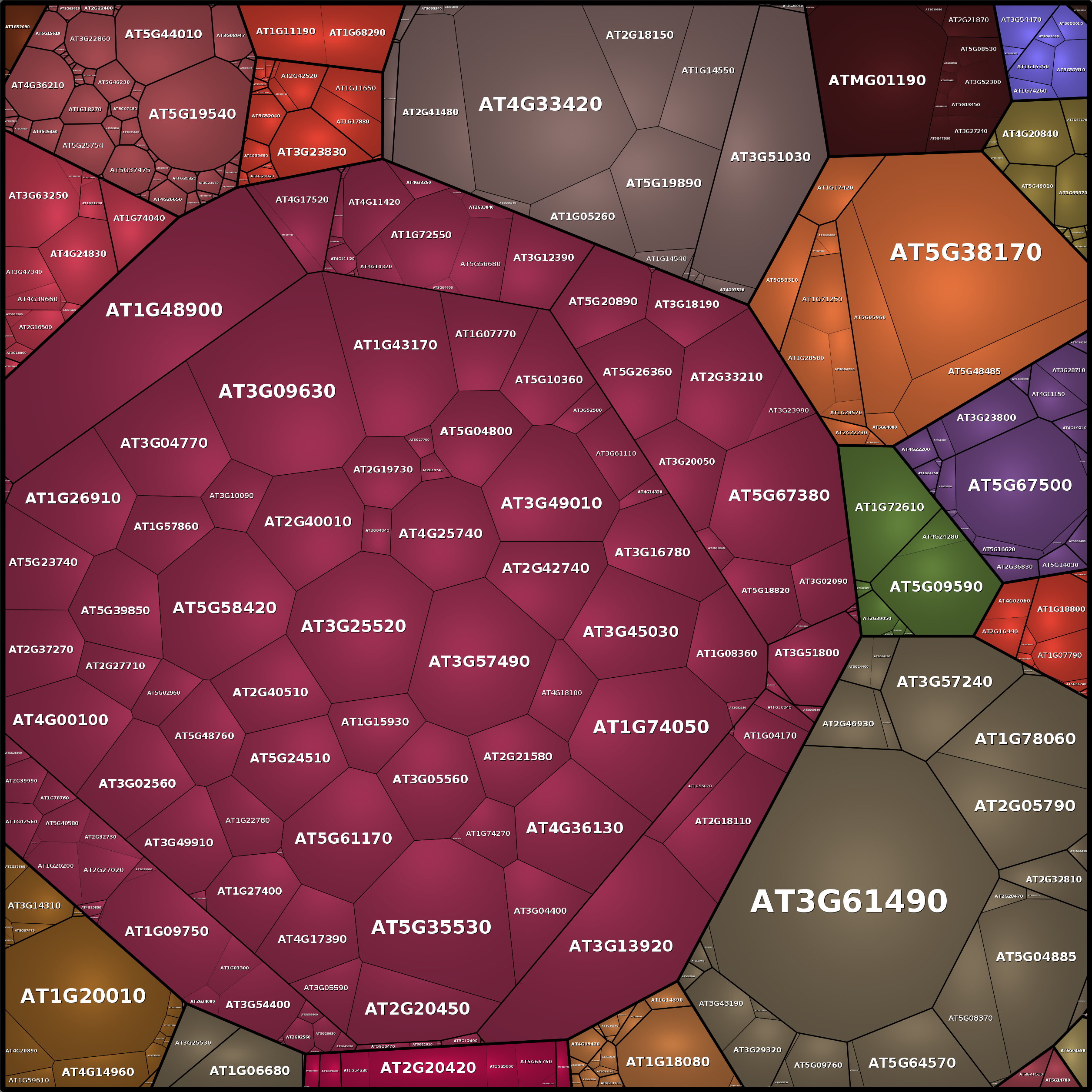 Treemap Press Ctrl-F5