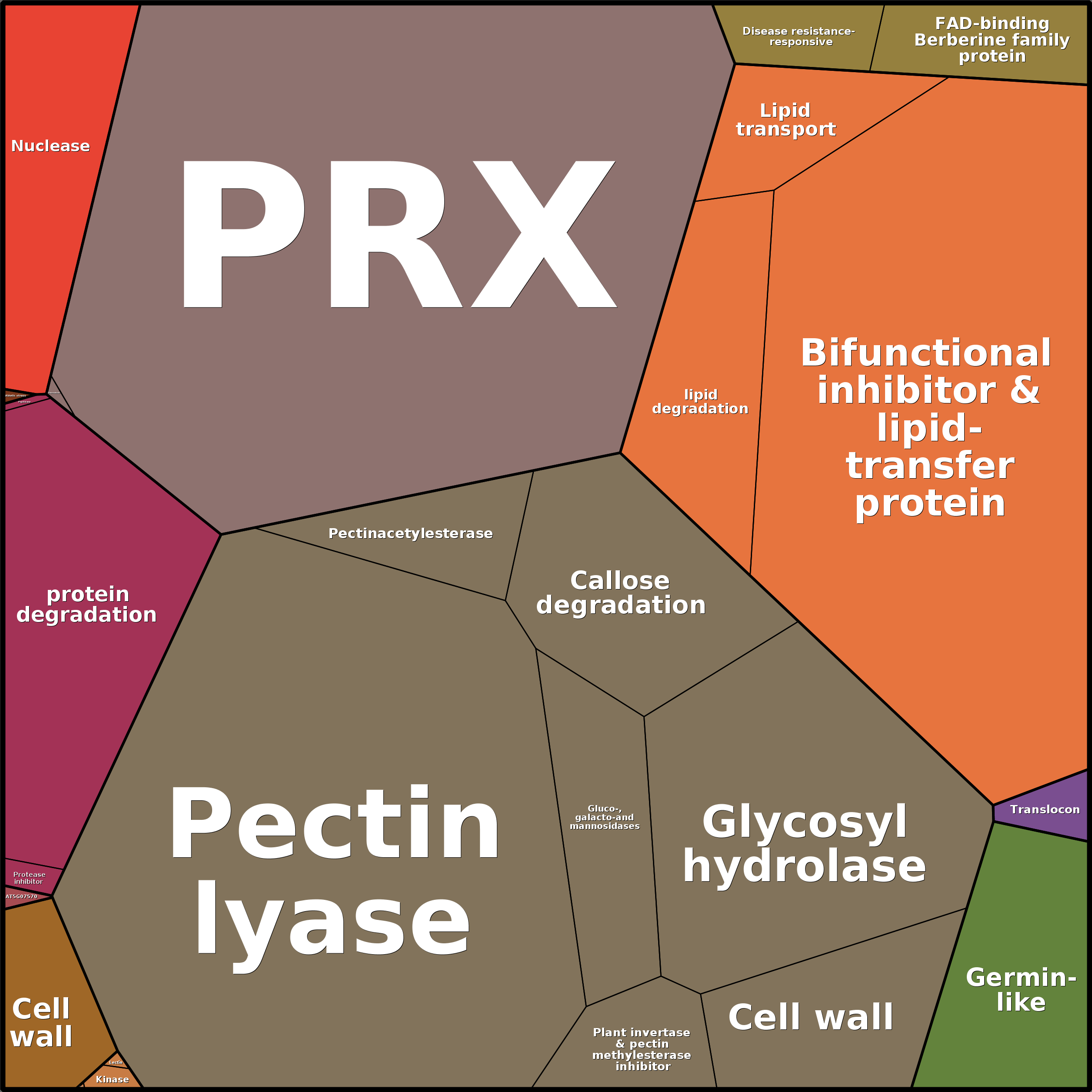 Treemap Press Ctrl-F5