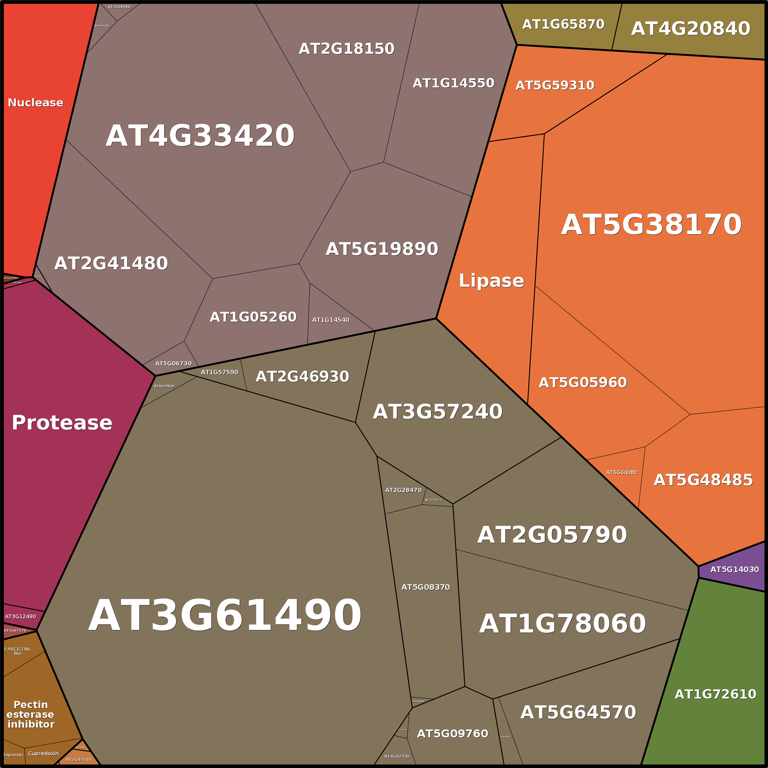 Treemap Press Ctrl-F5