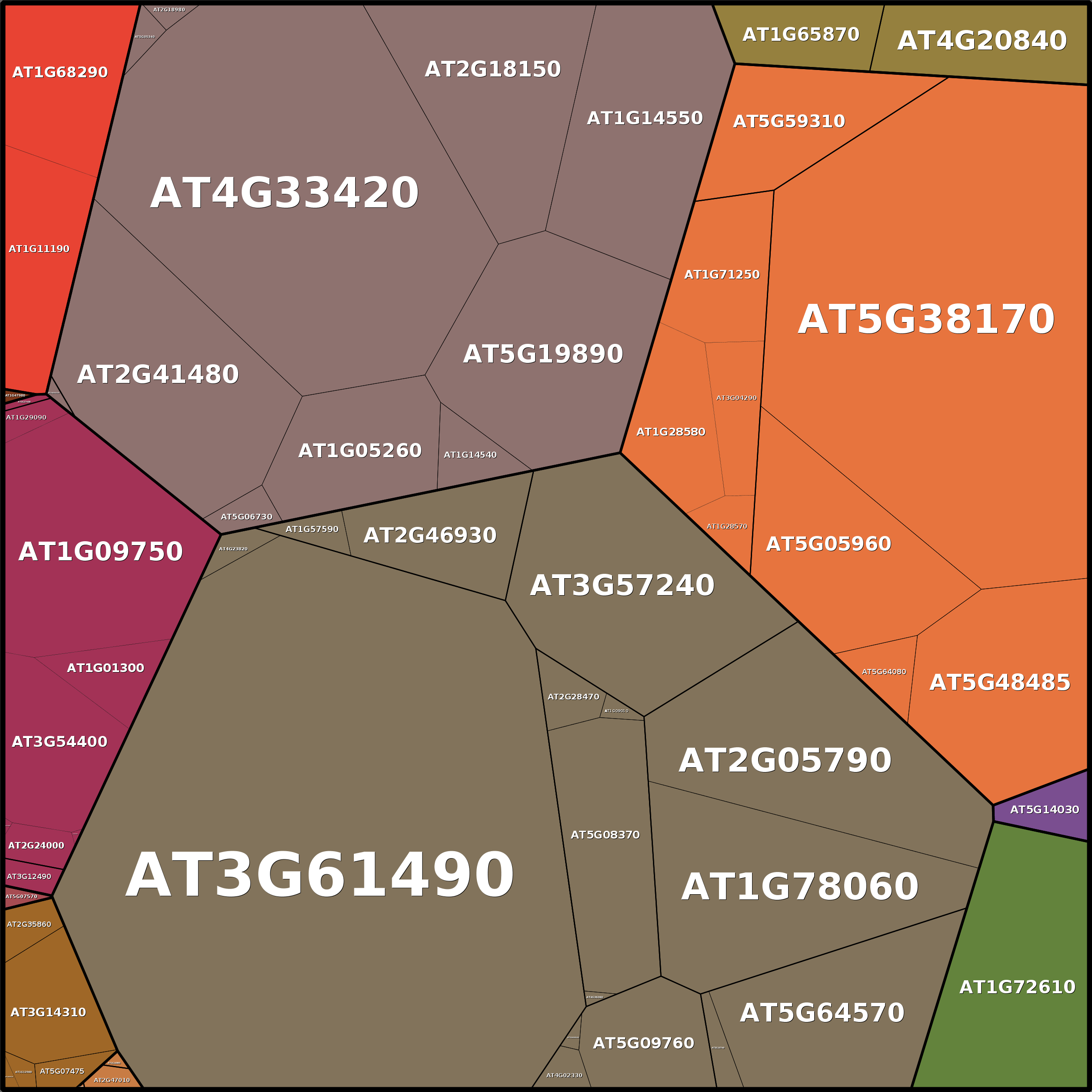 Treemap Press Ctrl-F5