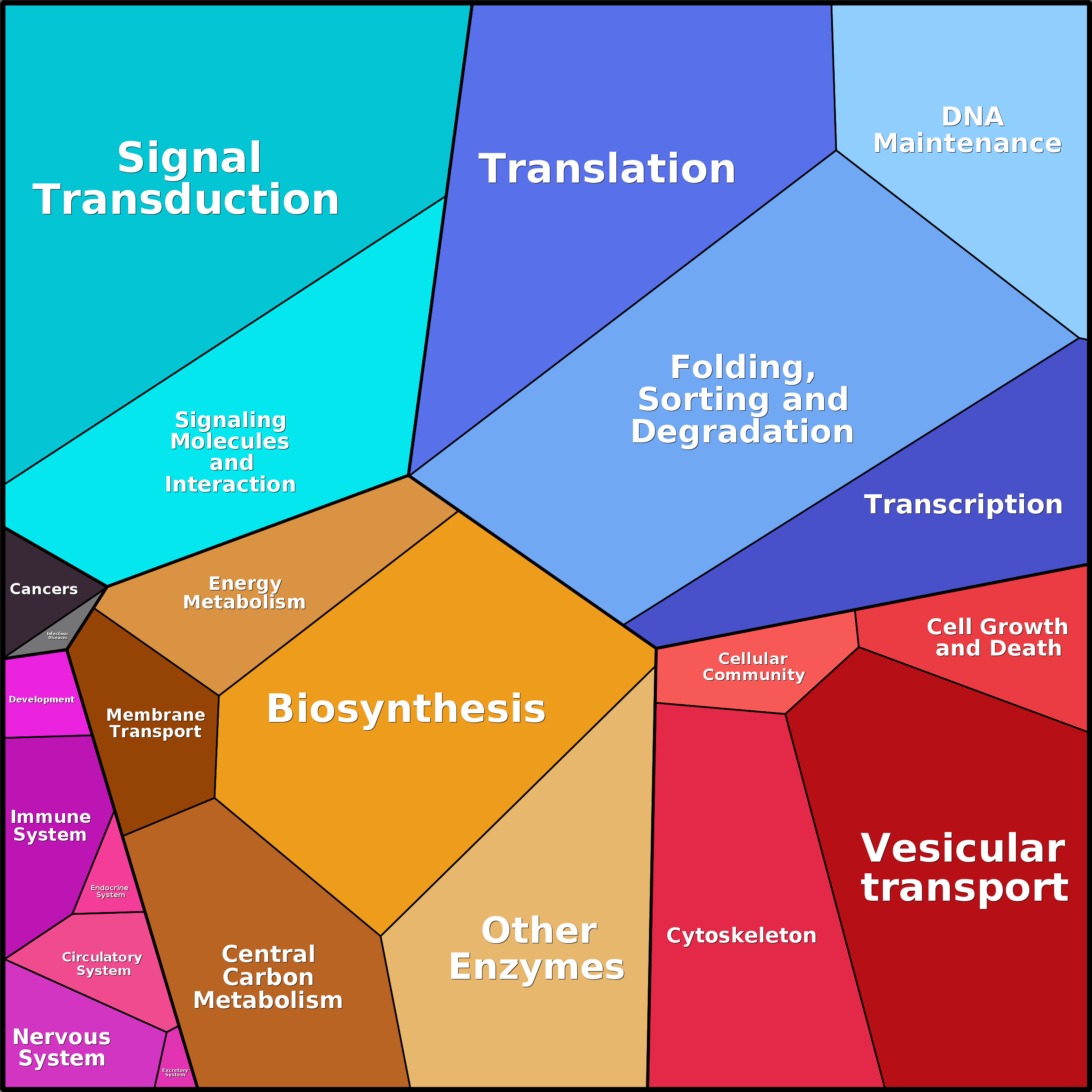 Treemap Press Ctrl-F5