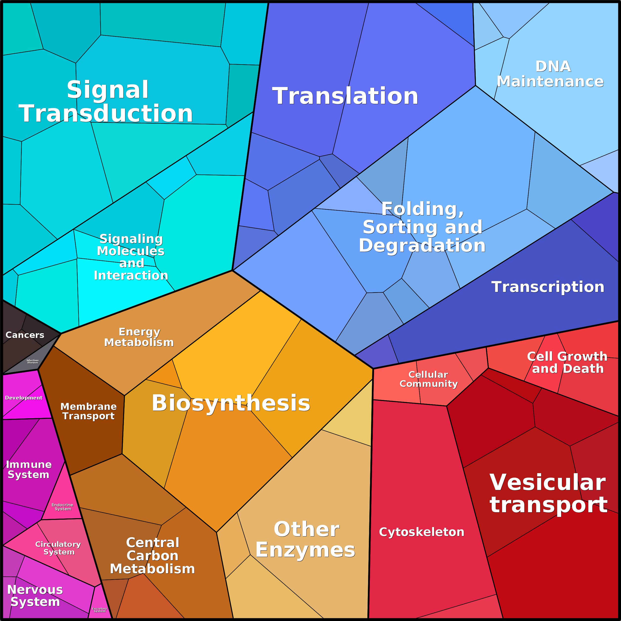 Treemap Press Ctrl-F5