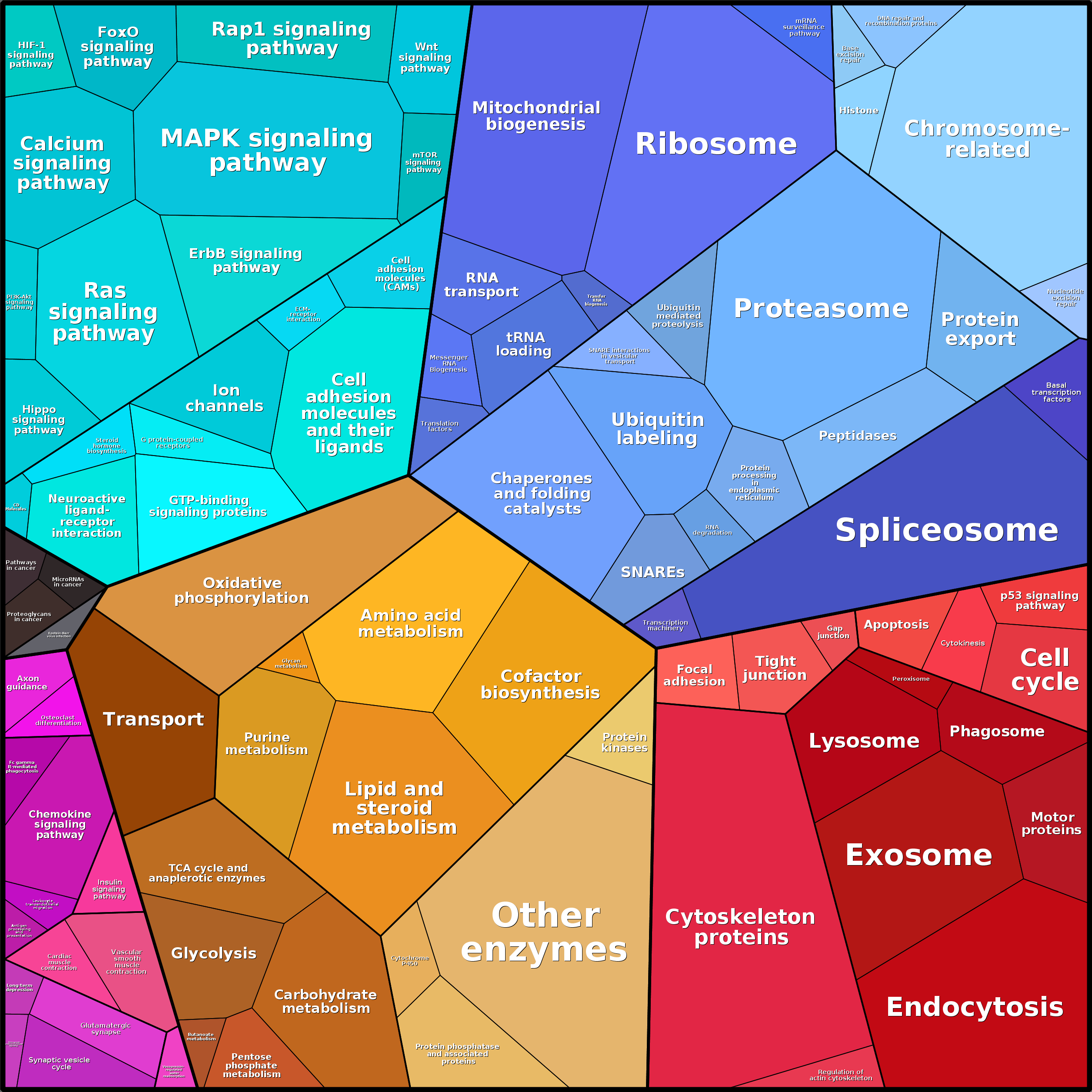 Treemap Press Ctrl-F5