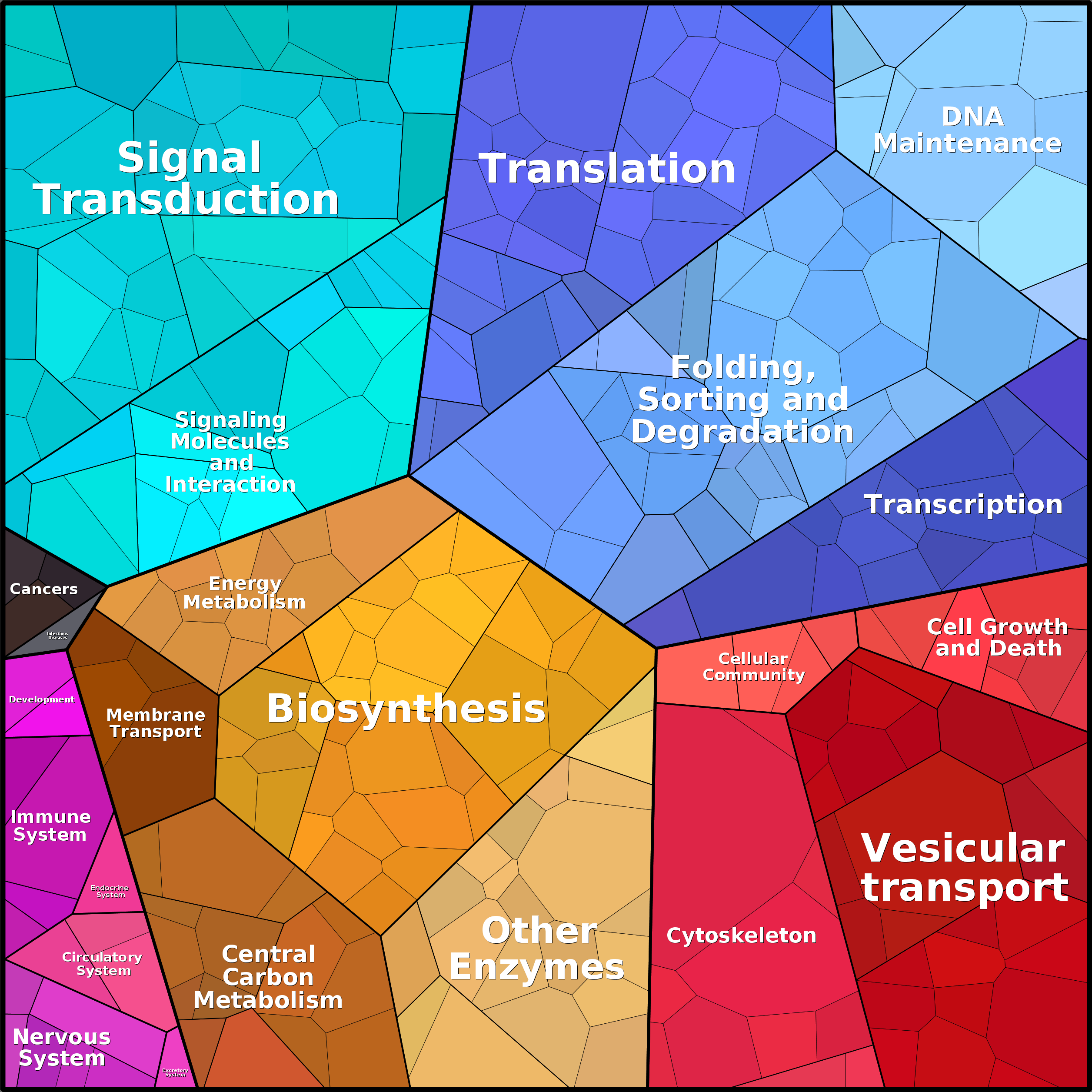 Treemap Press Ctrl-F5